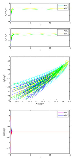 Mathematics 10 03031 g011 550
