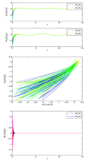 Mathematics 10 03031 g012 550