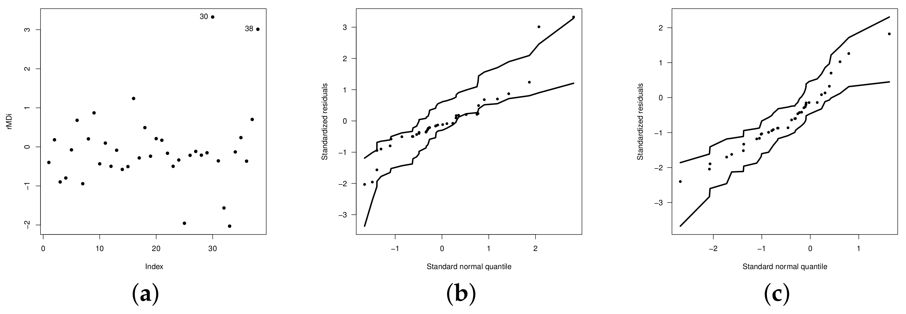 Mathematics 10 03035 g008