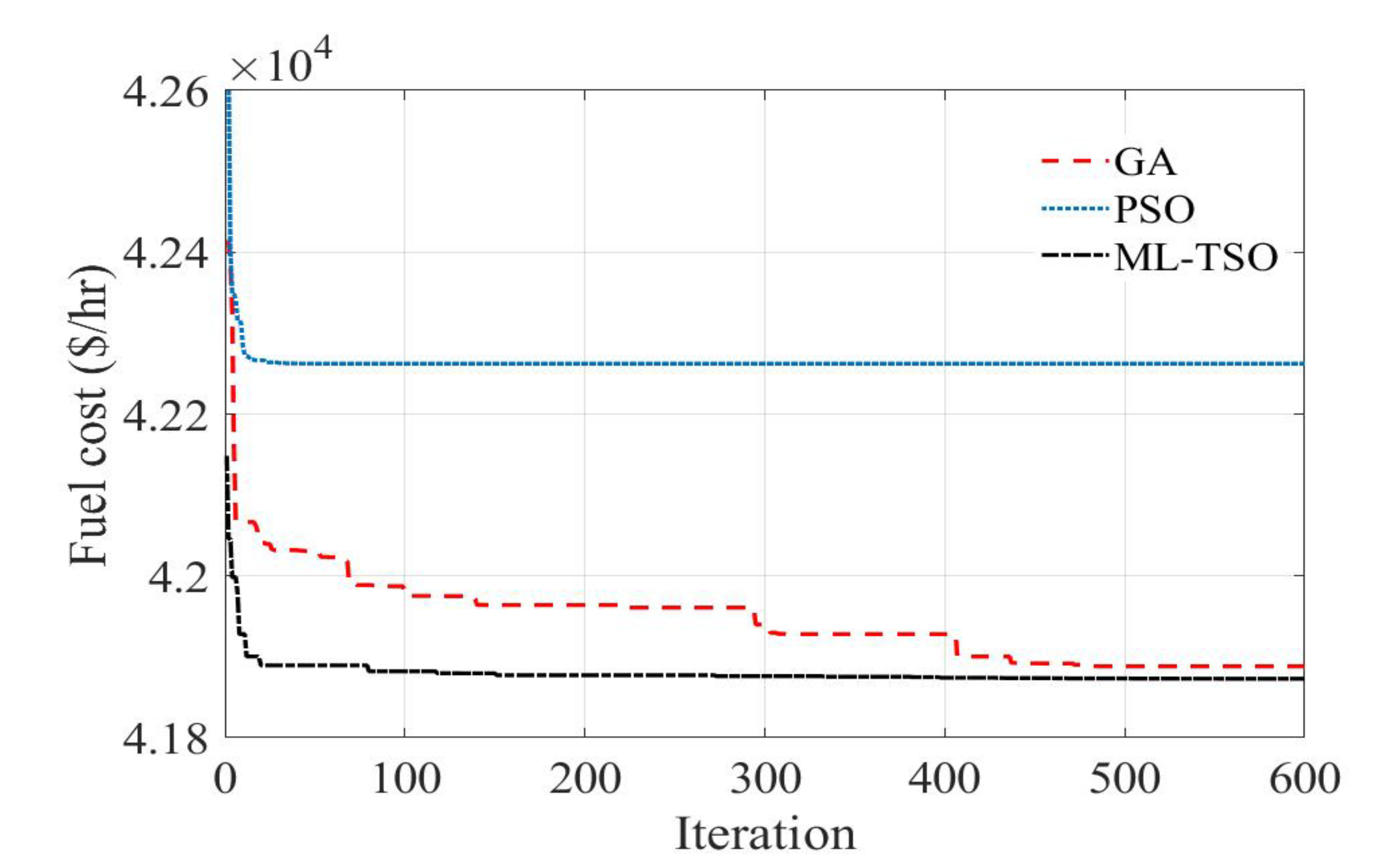 Mathematics 10 03036 g006