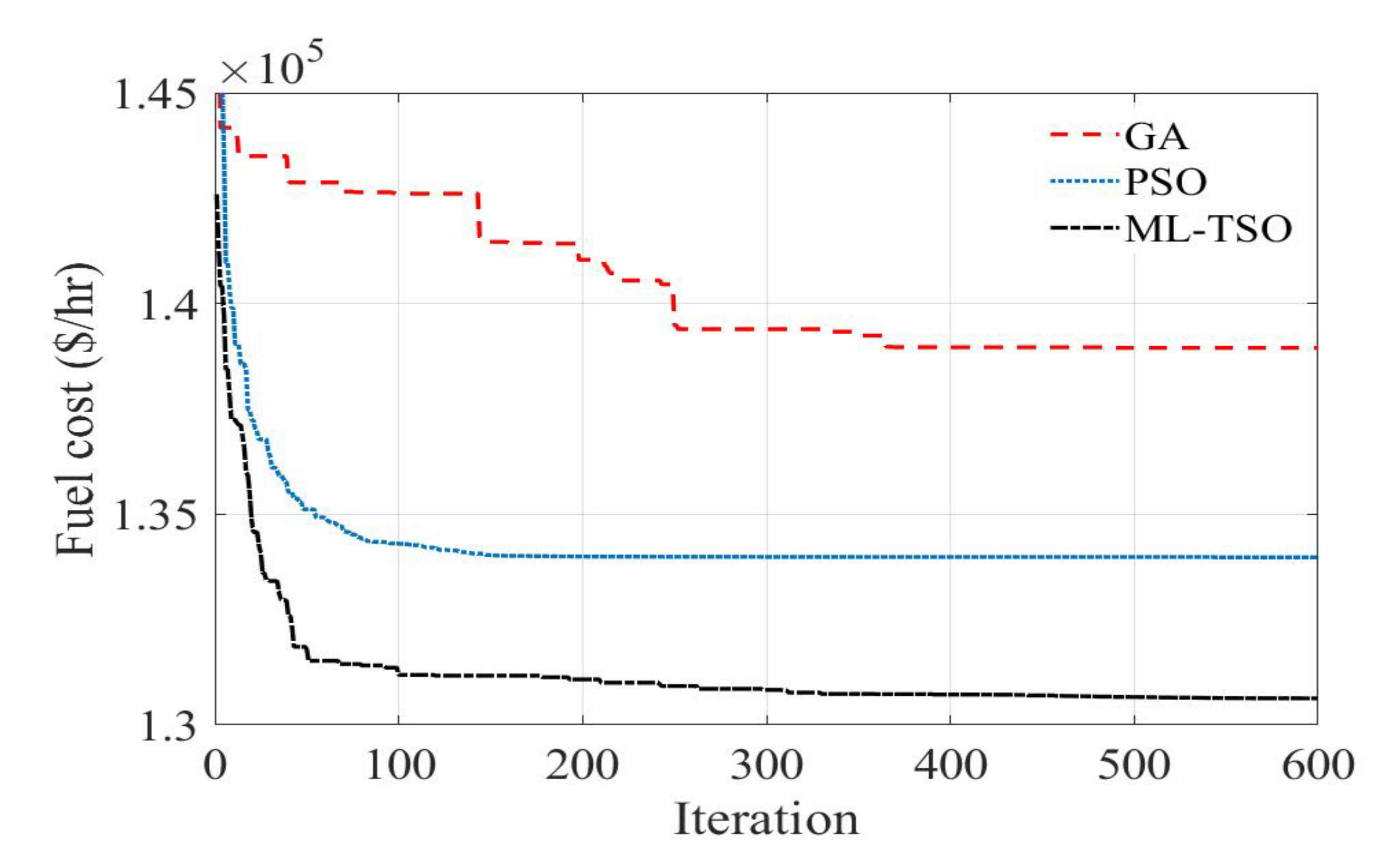 Mathematics 10 03036 g007