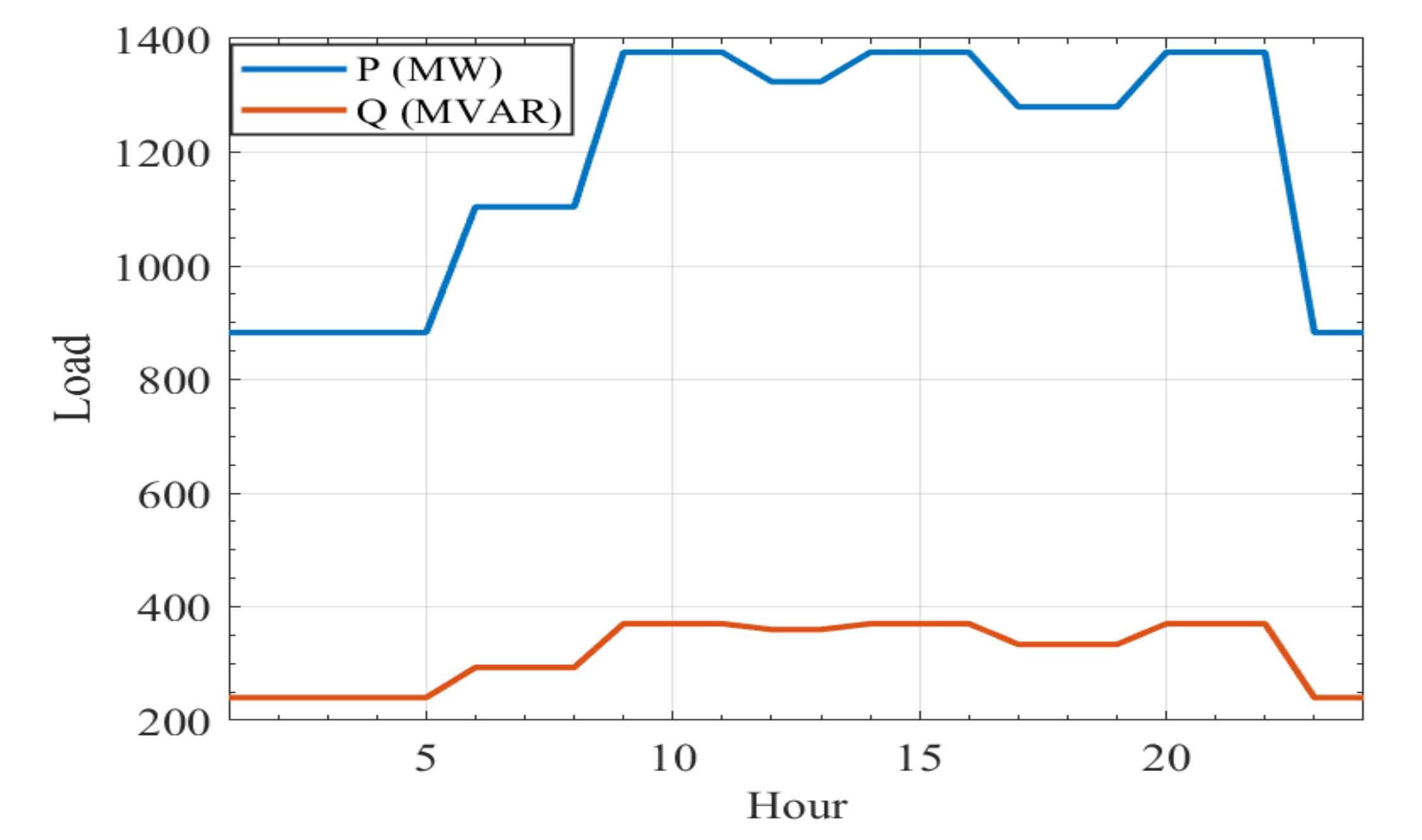 Mathematics 10 03036 g008
