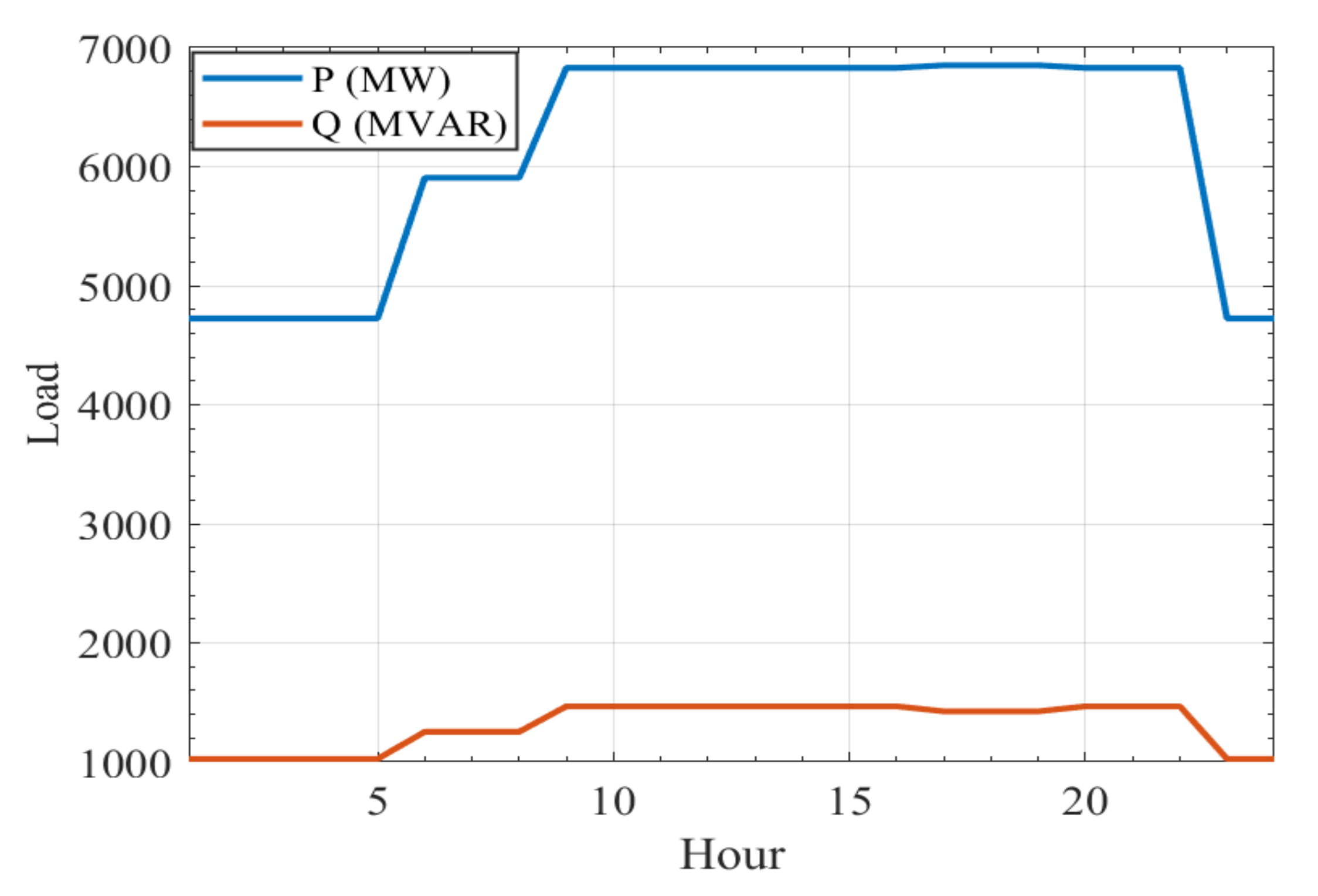 Mathematics 10 03036 g009