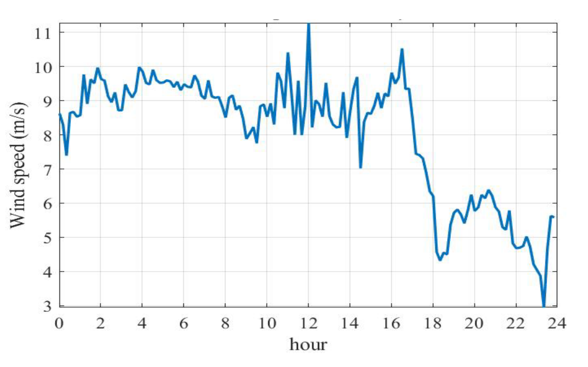 Mathematics 10 03036 g010