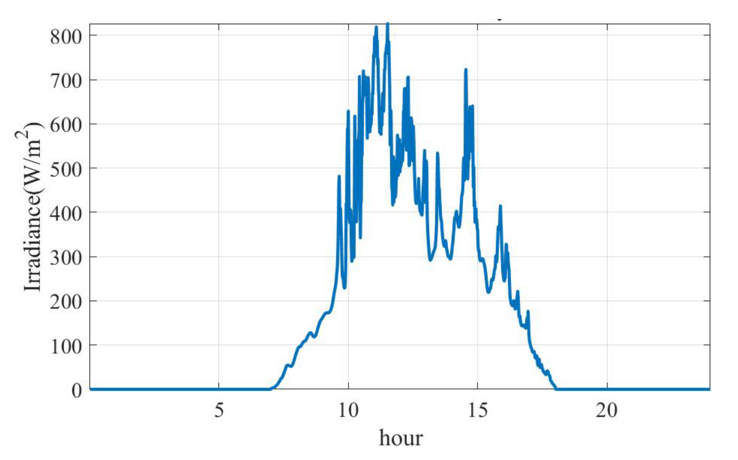 Mathematics 10 03036 g011