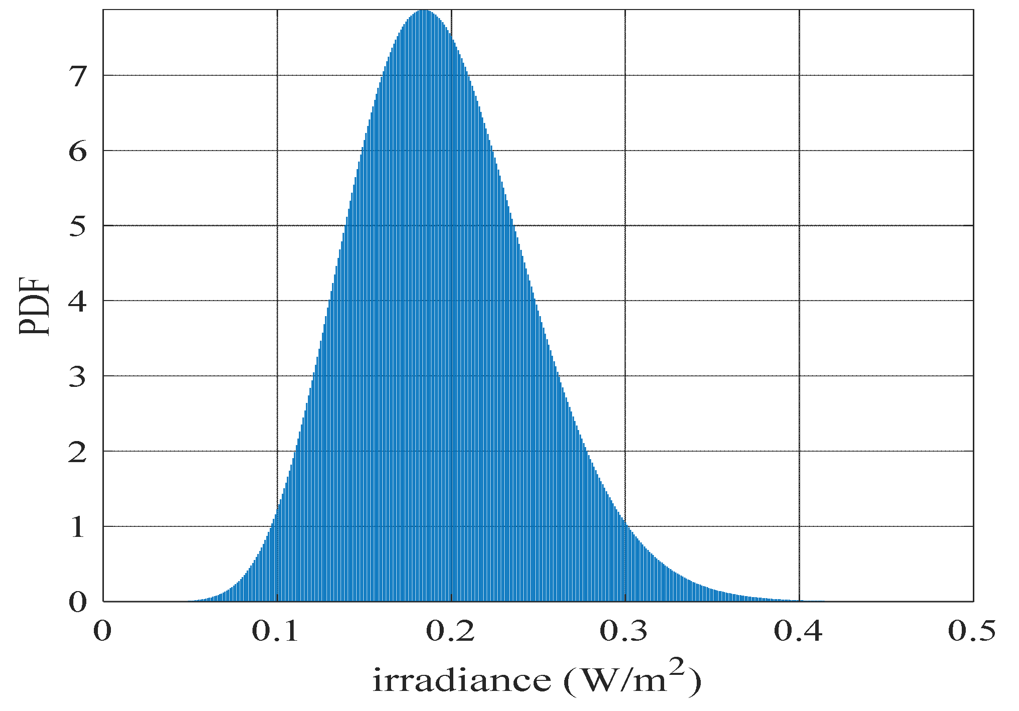 Mathematics 10 03036 g012