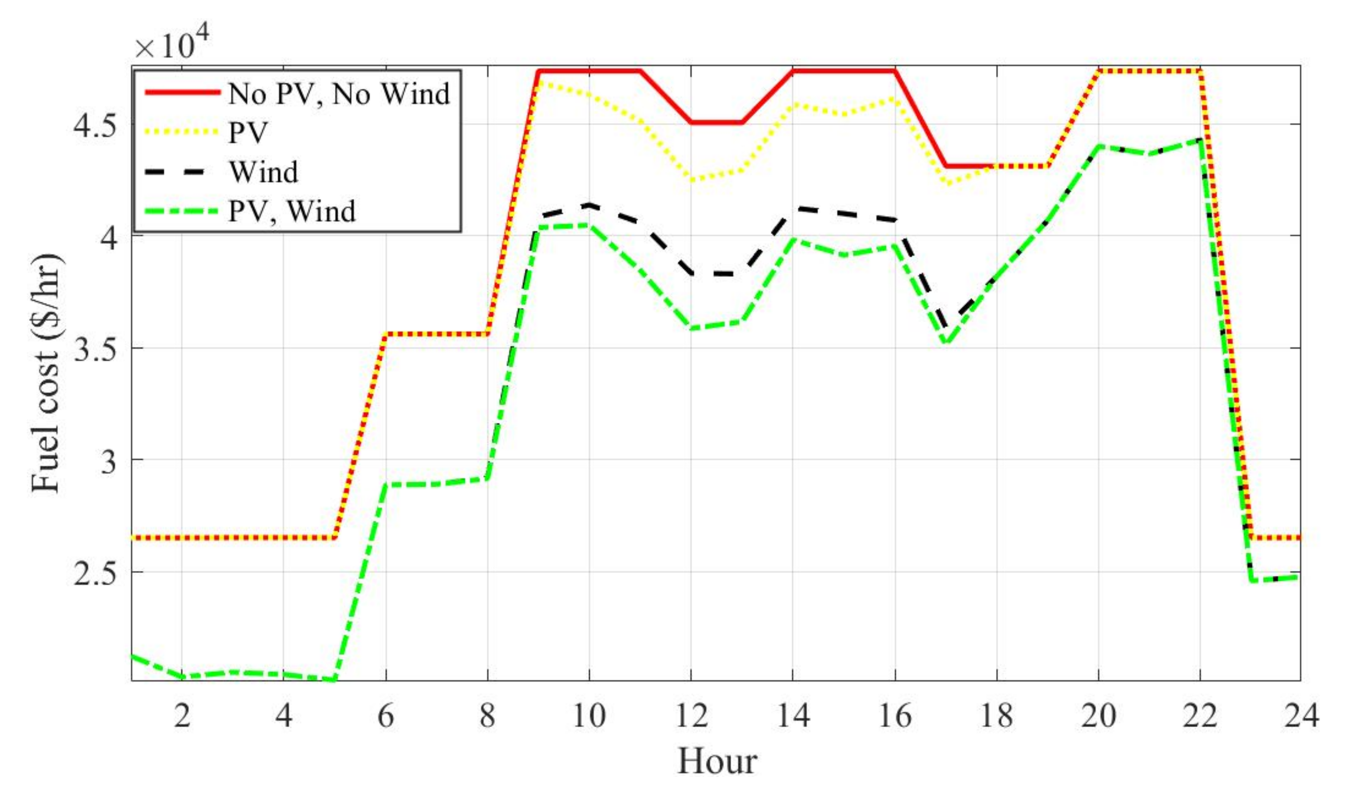 Mathematics 10 03036 g014