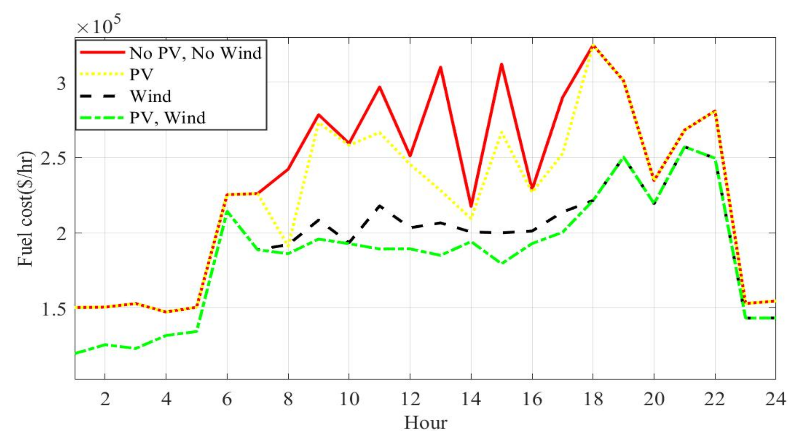 Mathematics 10 03036 g015