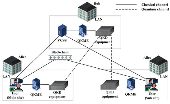 Mathematics 10 03037 g003 550