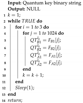 Mathematics 10 03037 i004
