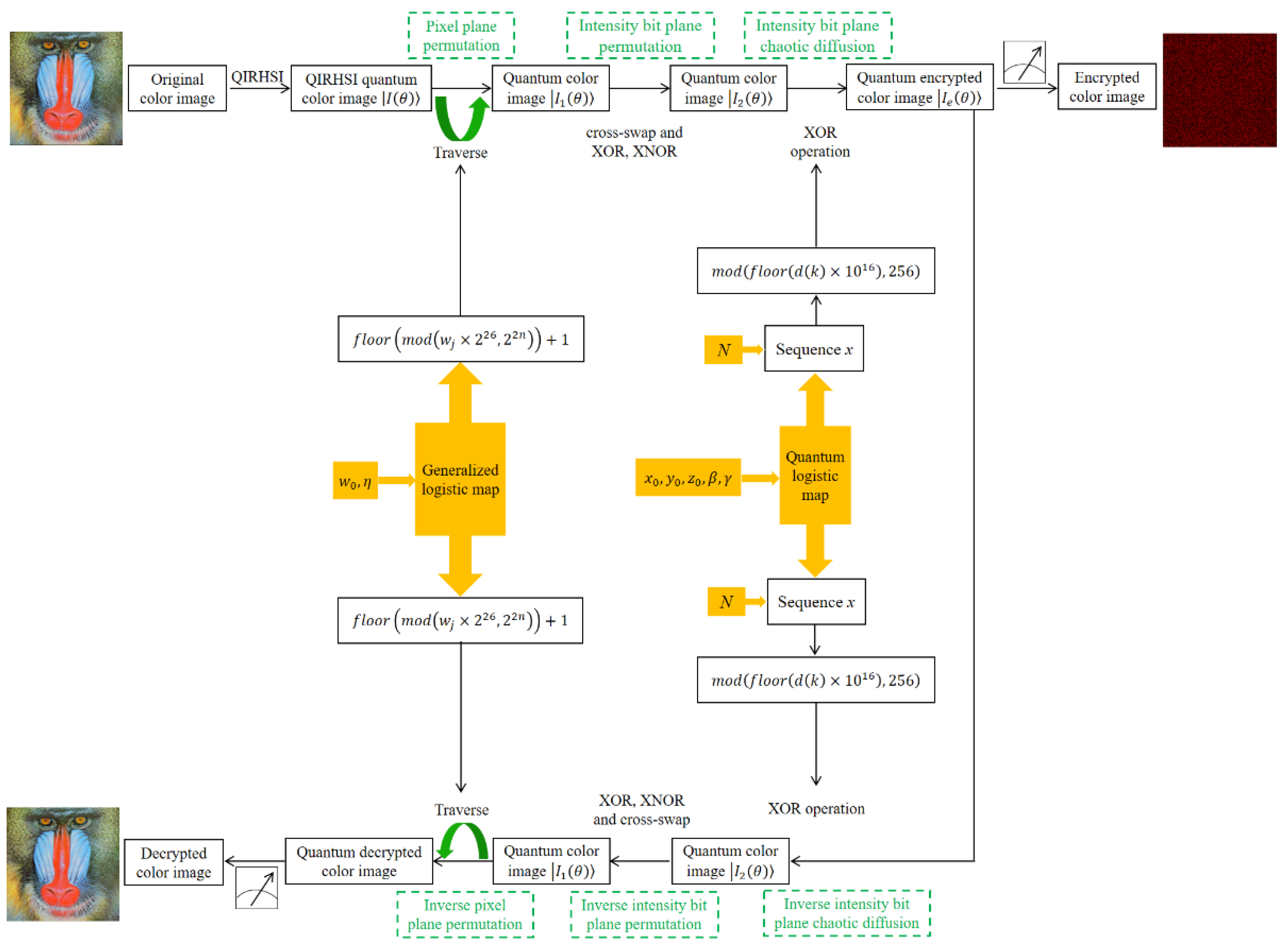 Mathematics 10 03038 g003