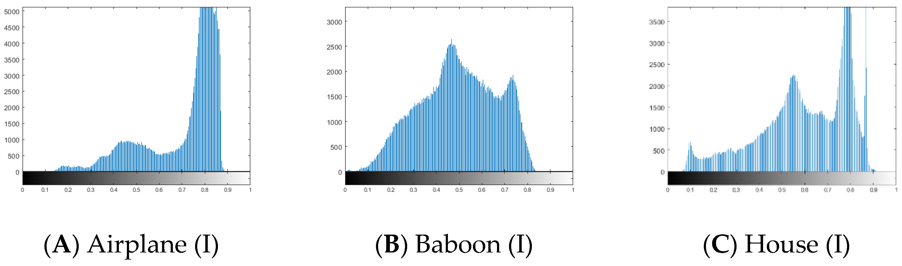 Mathematics 10 03038 g008a