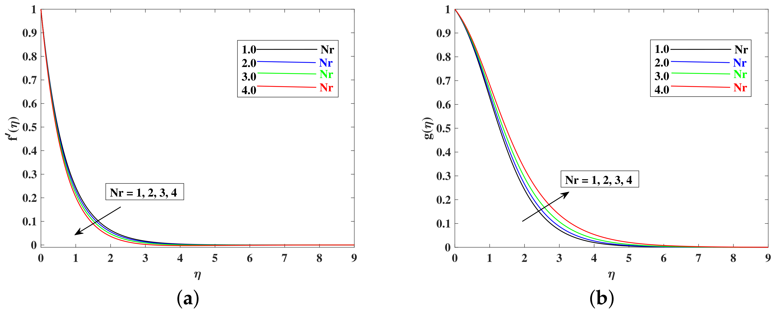 Mathematics 10 03039 g005