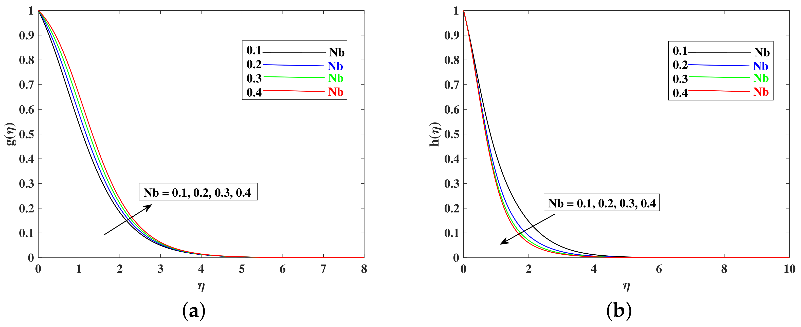 Mathematics 10 03039 g010