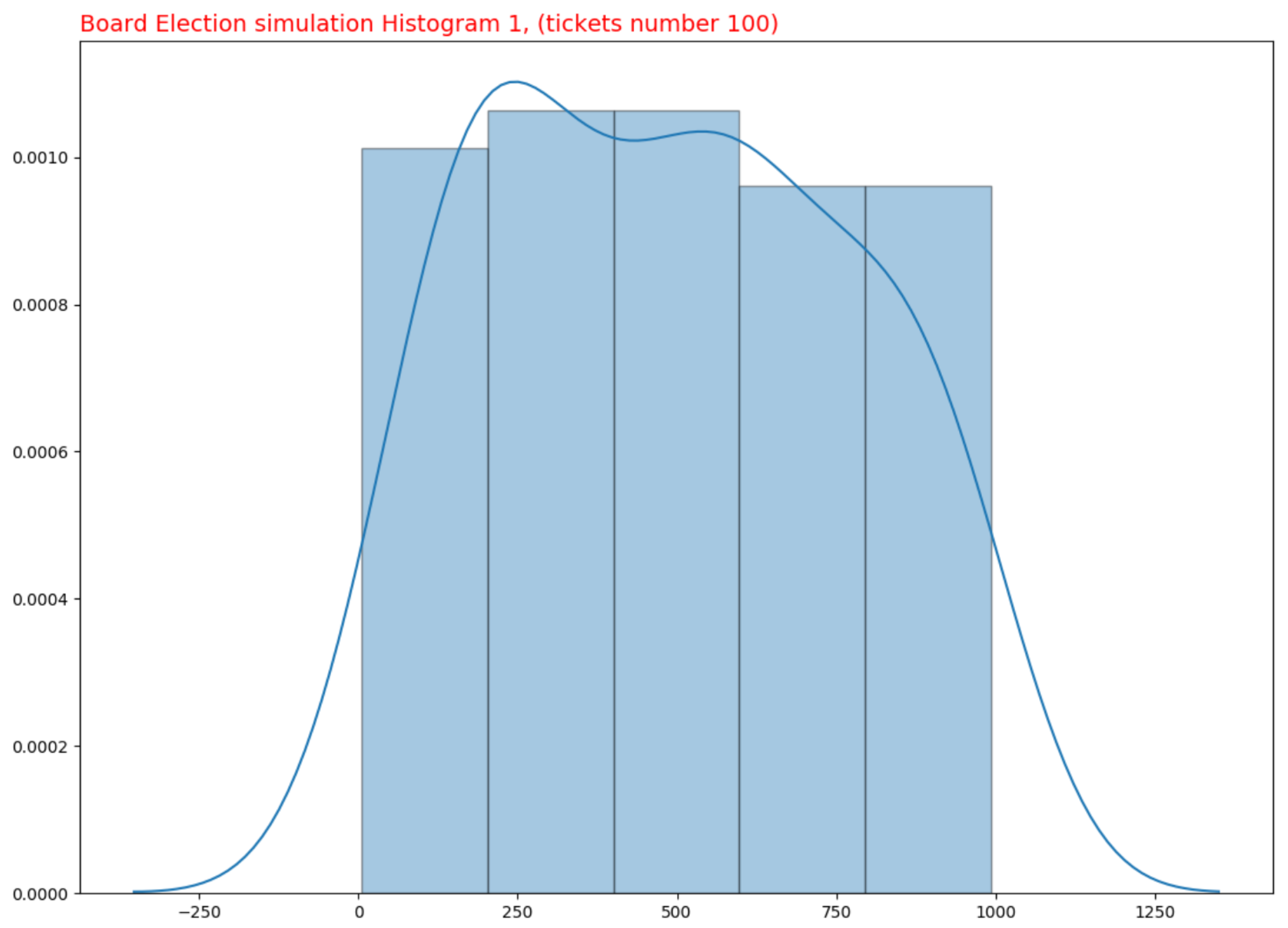 Mathematics 10 03040 g001