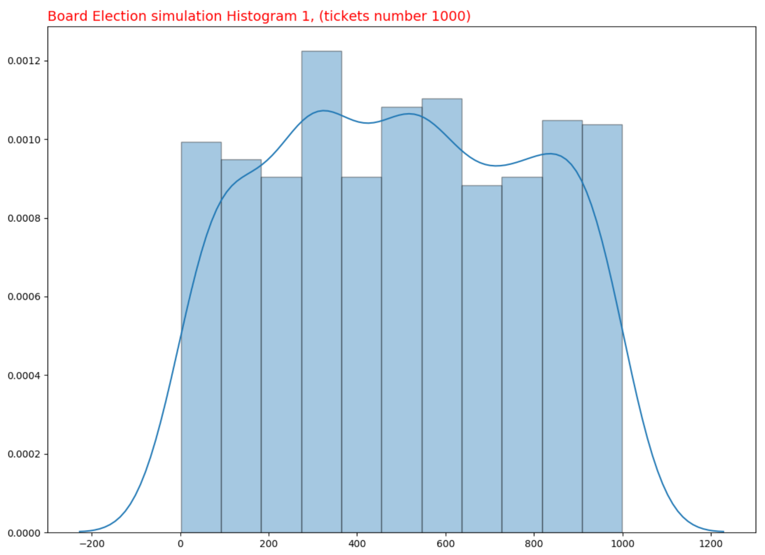 Mathematics 10 03040 g002