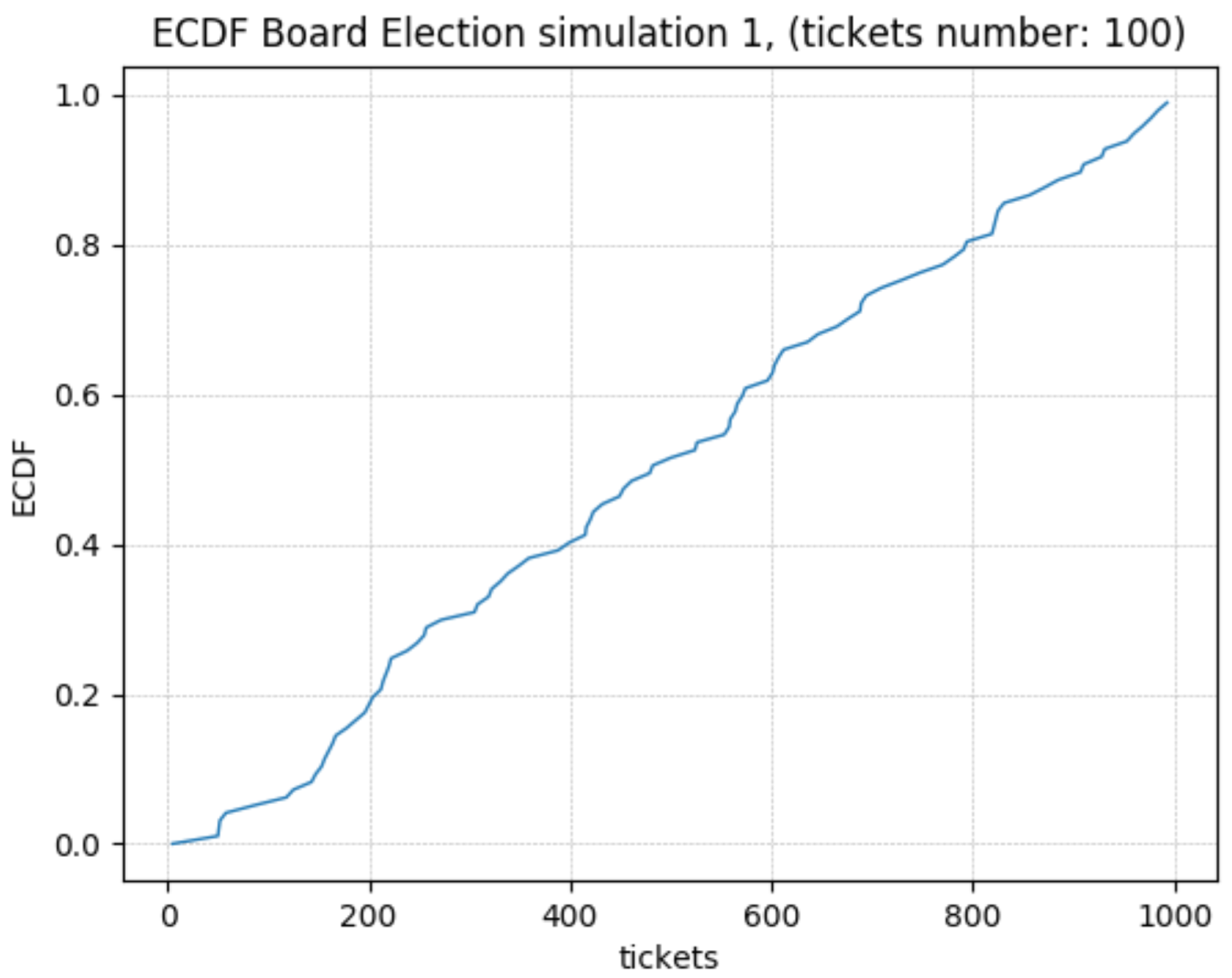 Mathematics 10 03040 g003