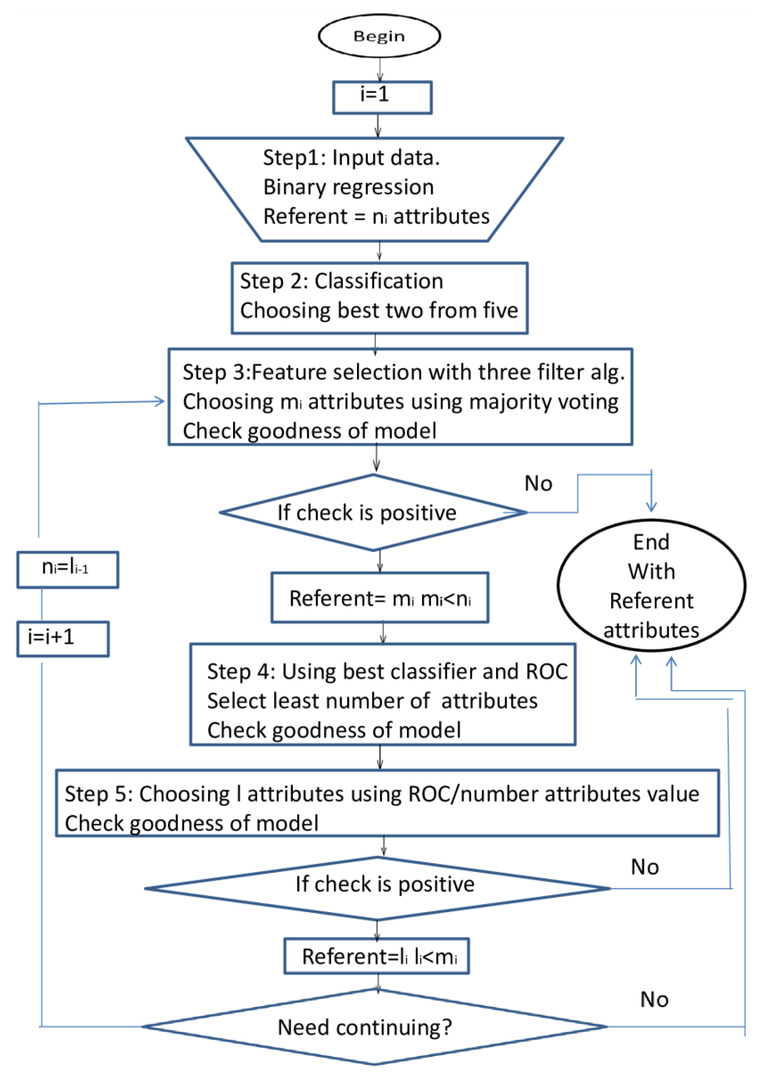 Mathematics 10 03043 g002