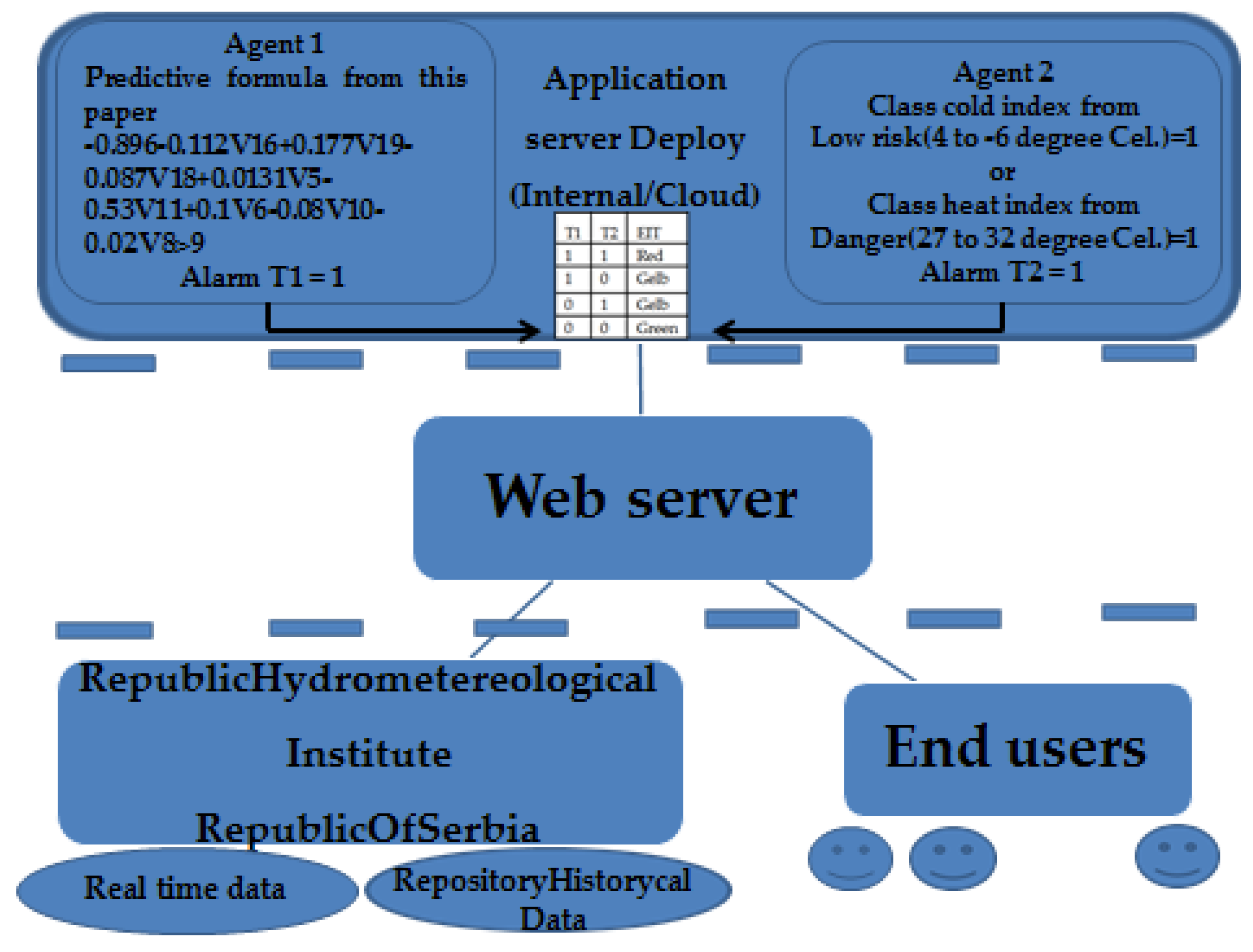 Mathematics 10 03043 g004