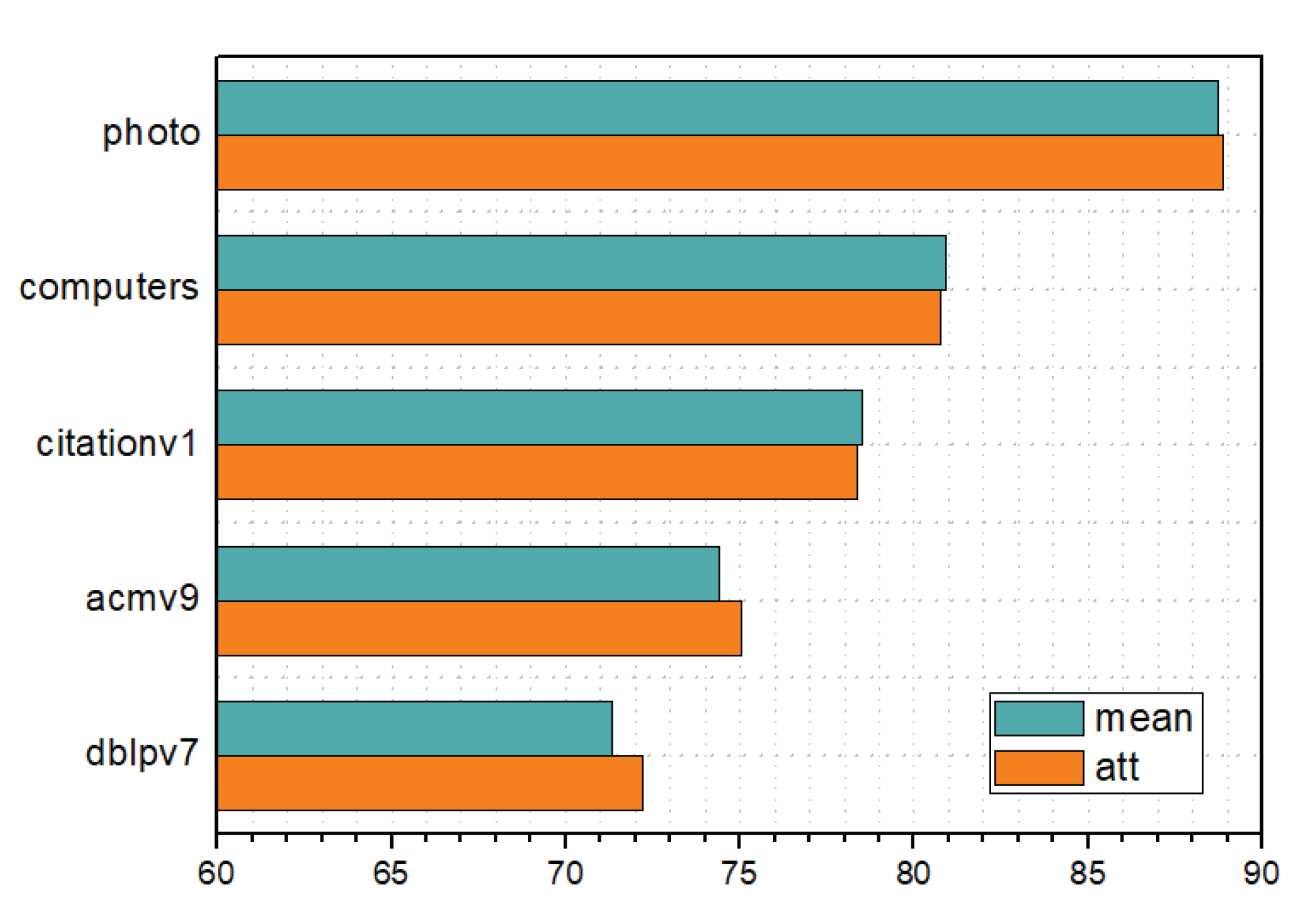 Mathematics 10 03047 g005