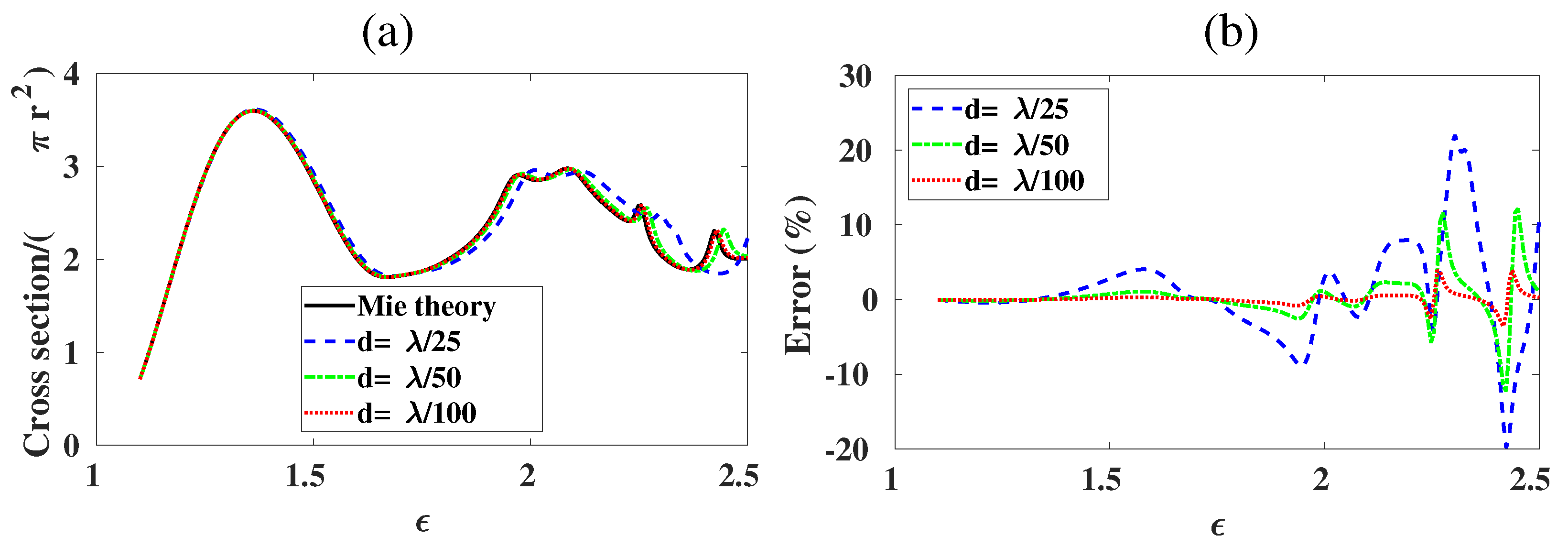 Mathematics 10 03049 g003