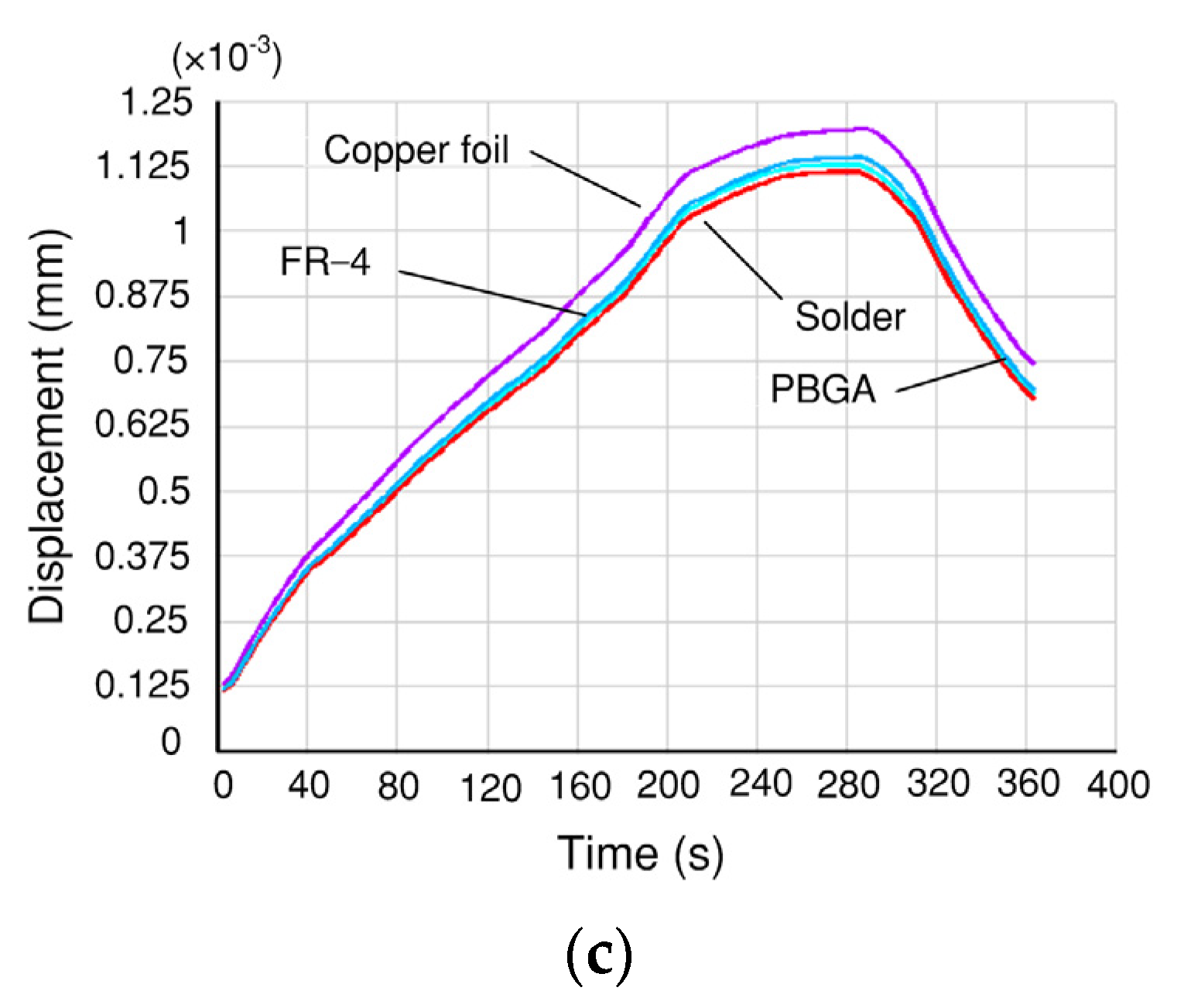 Mathematics 10 03055 g005b Mathematics 10 03055 g005b