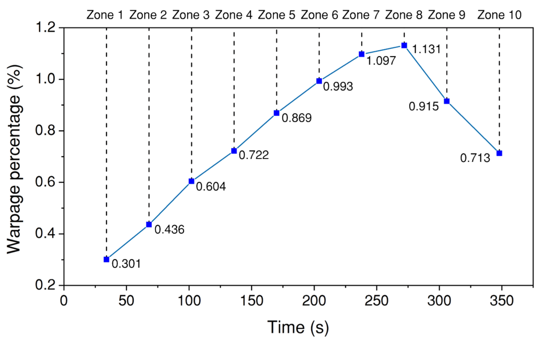 Mathematics 10 03055 g006 Mathematics 10 03055 g006