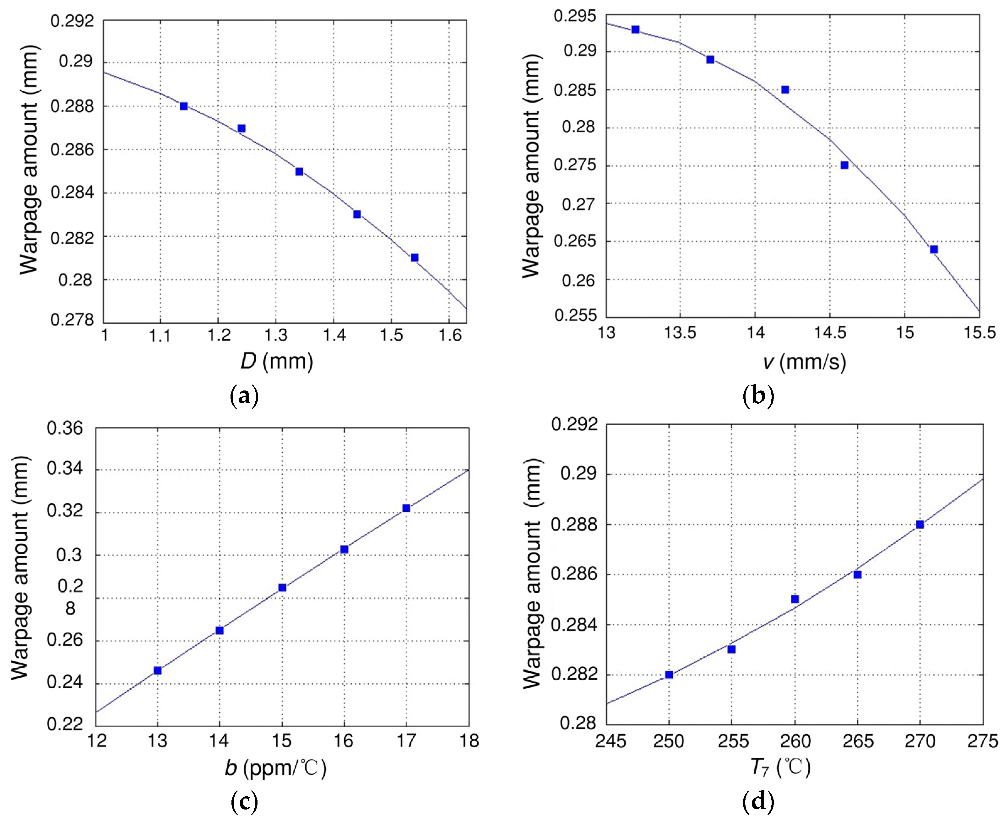 Mathematics 10 03055 g007 Mathematics 10 03055 g007