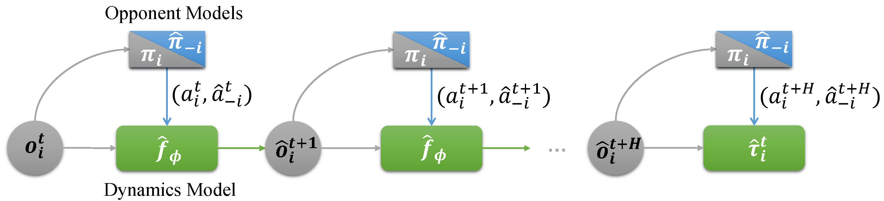 Mathematics 10 03059 g002