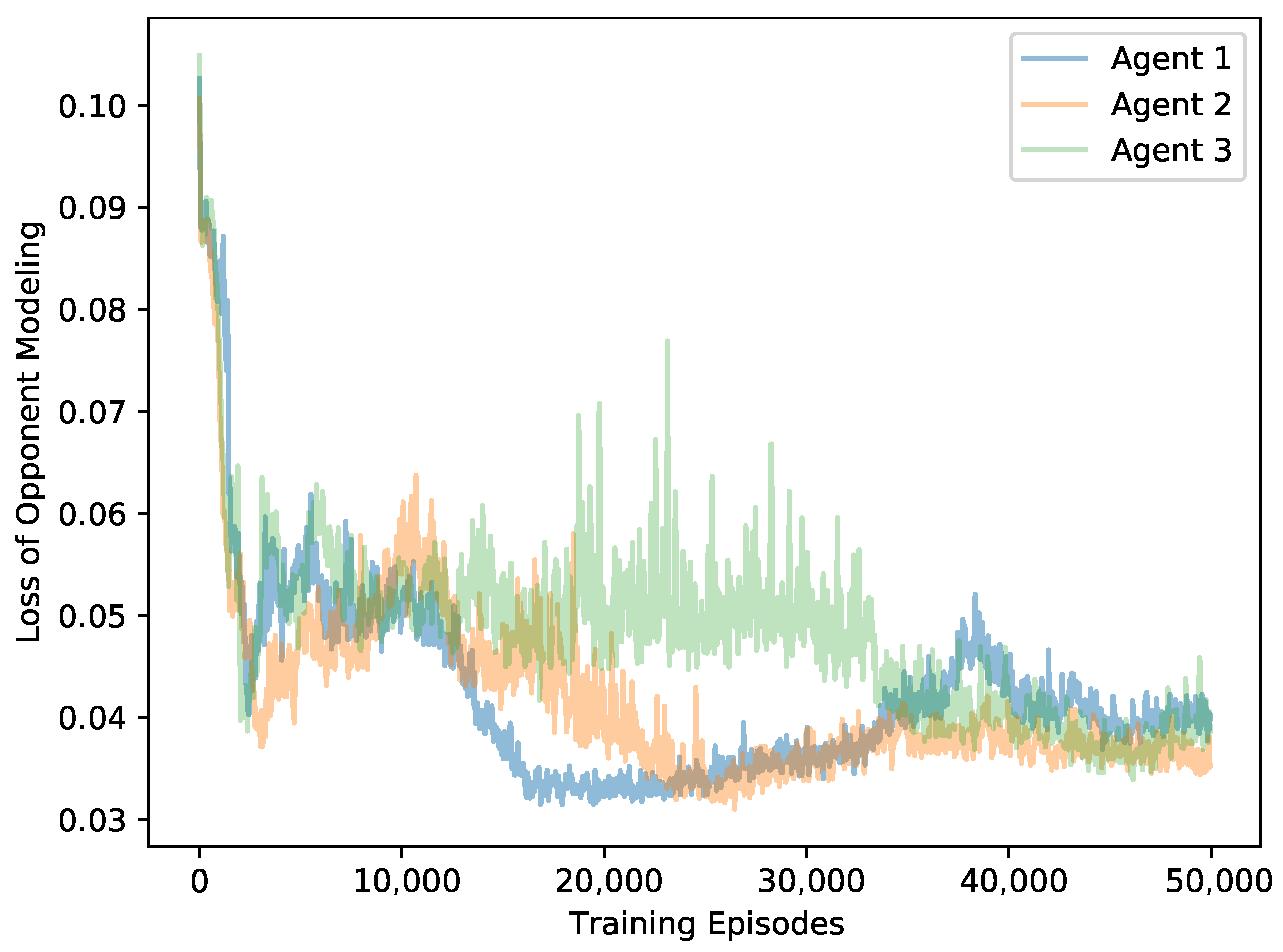 Mathematics 10 03059 g007