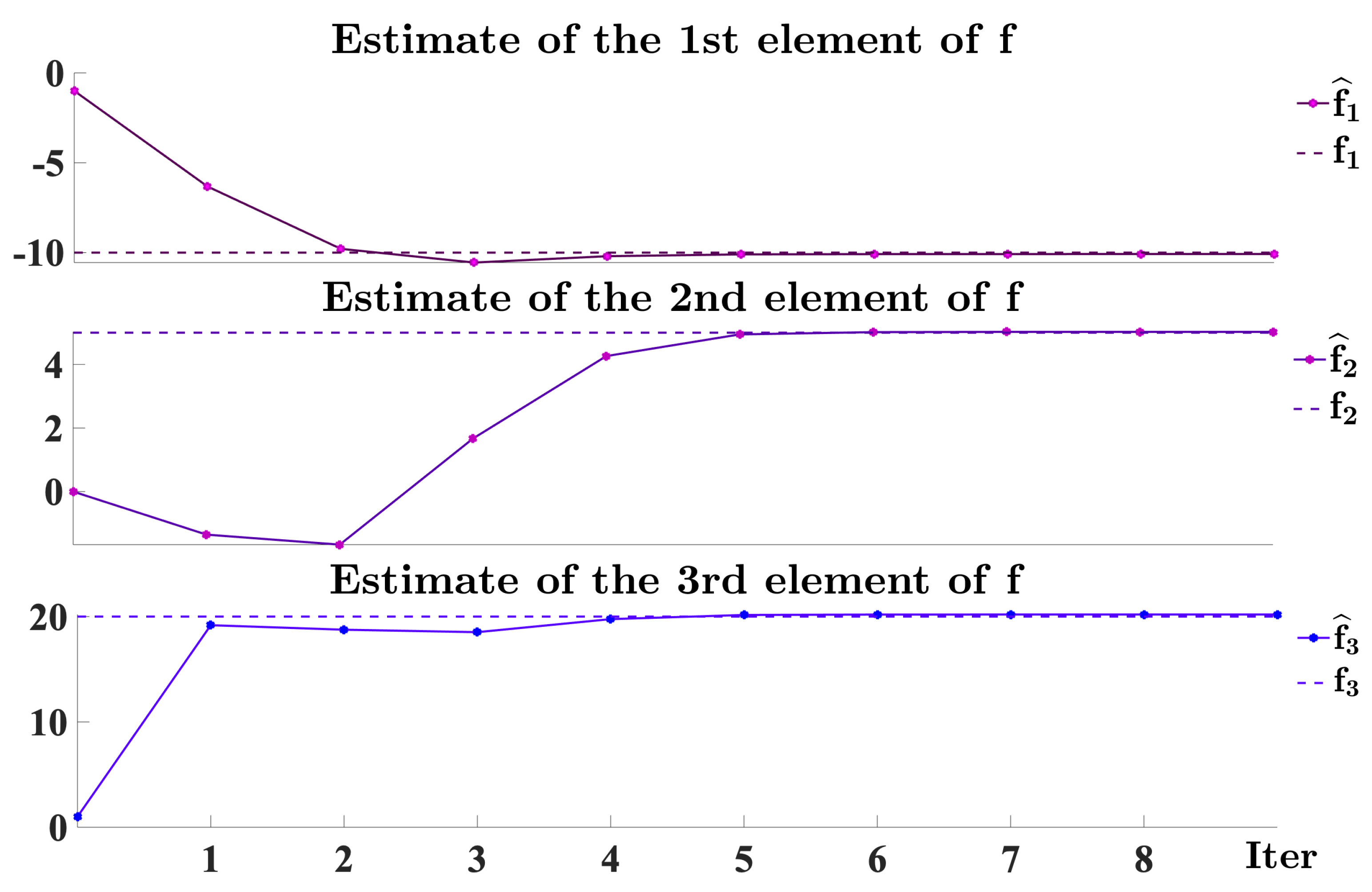 Mathematics 10 03062 g005