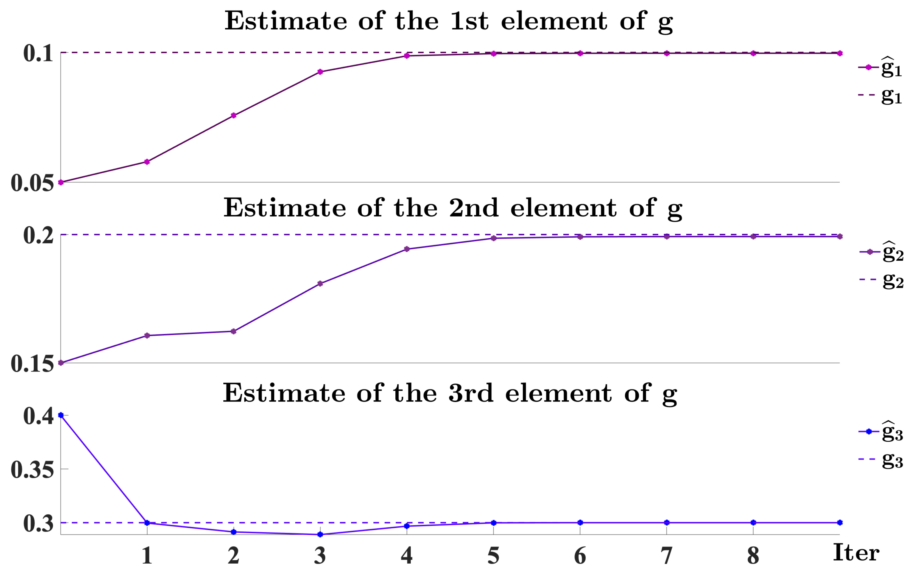 Mathematics 10 03062 g006