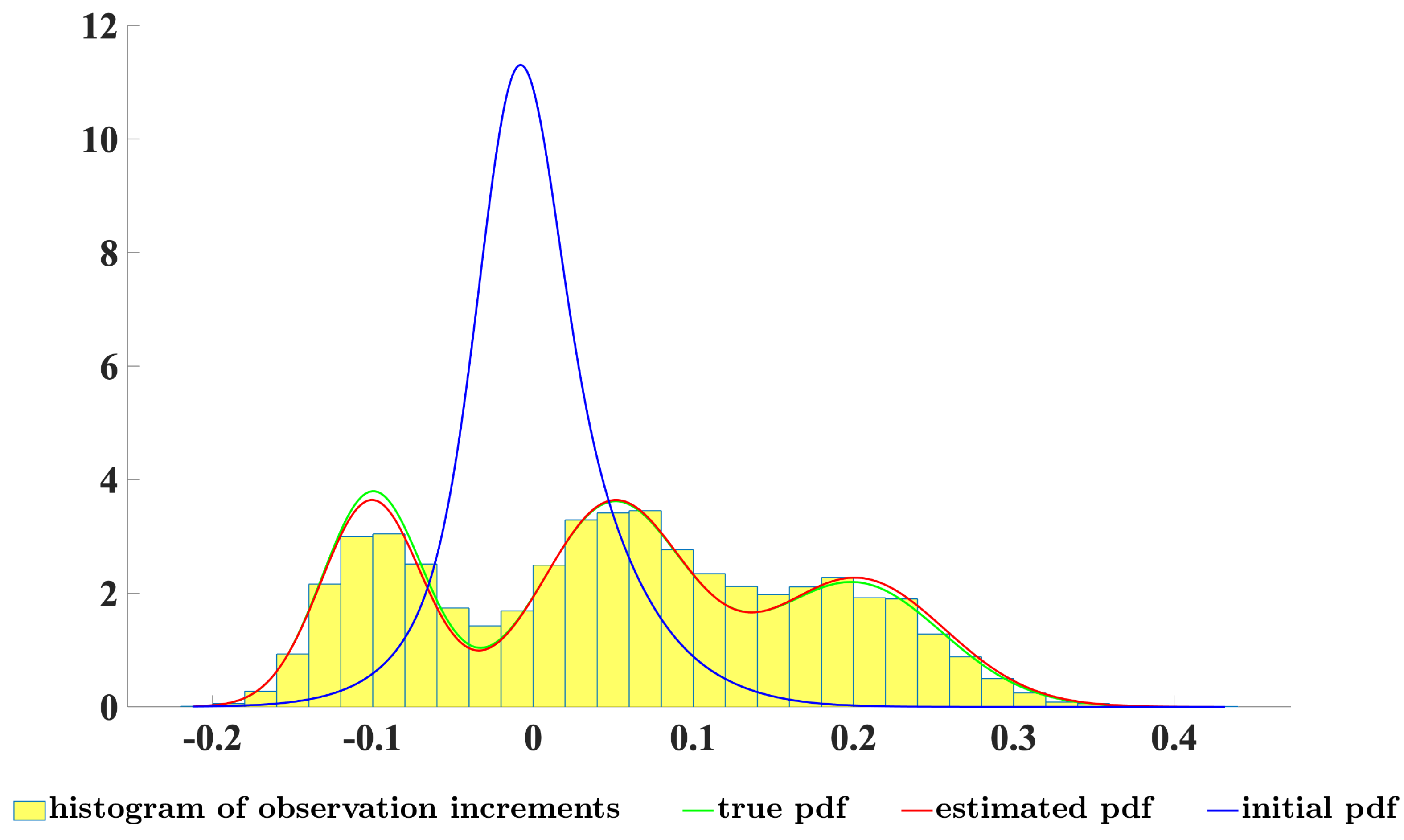 Mathematics 10 03062 g007