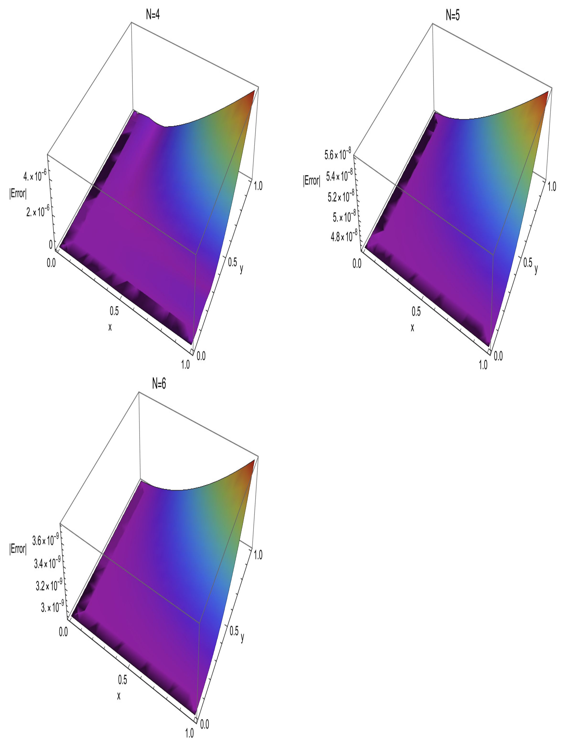 Mathematics 10 03065 g001