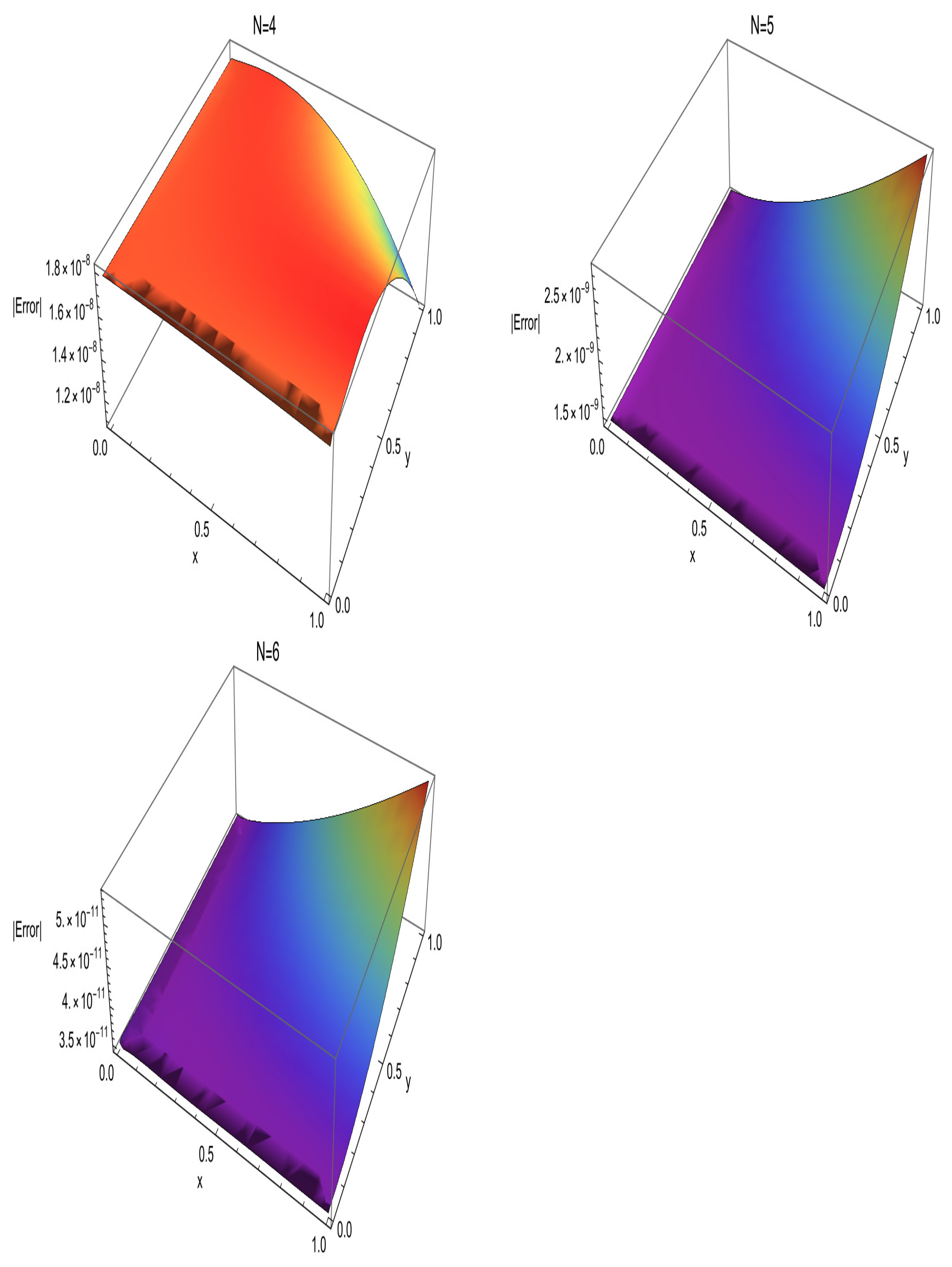 Mathematics 10 03065 g002