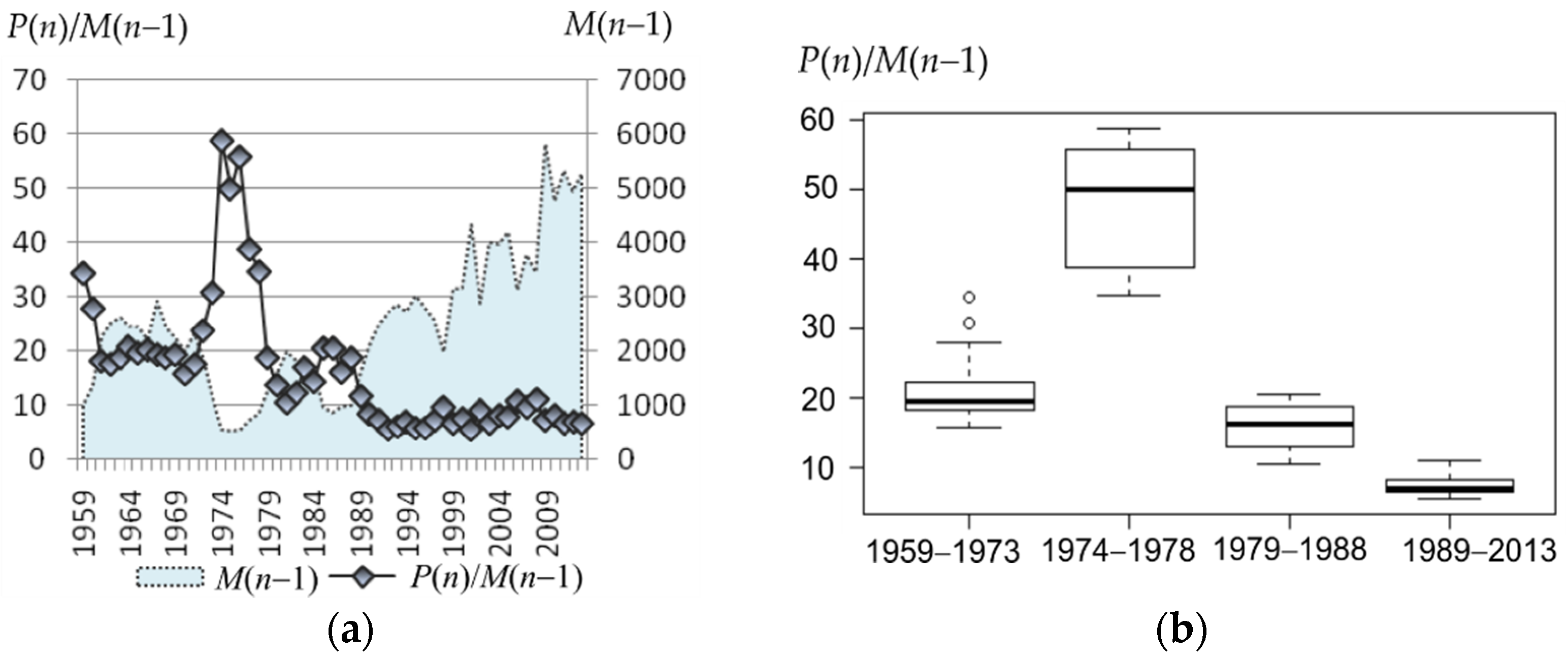Mathematics 10 03067 g005