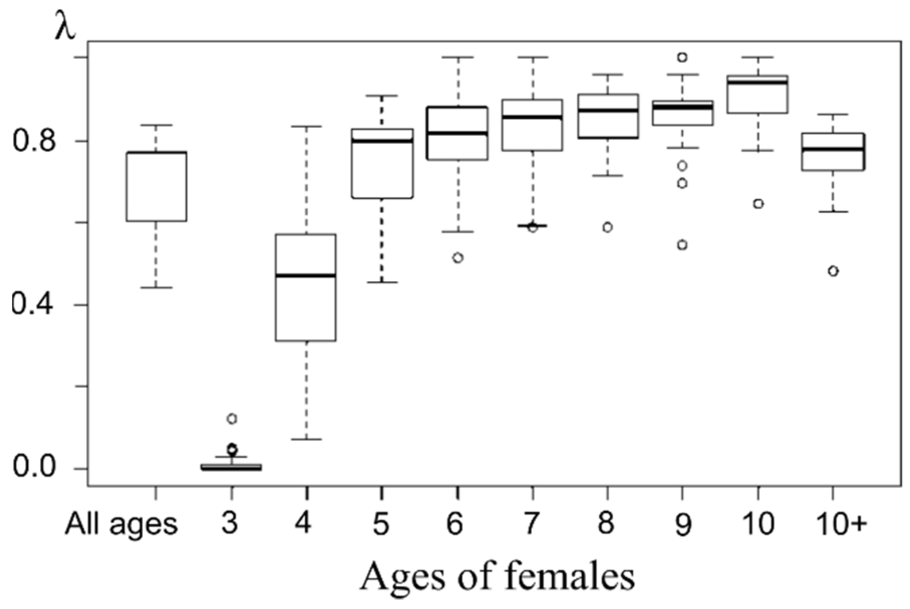 Mathematics 10 03067 g010