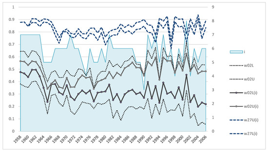 Mathematics 10 03067 g0a1 550
