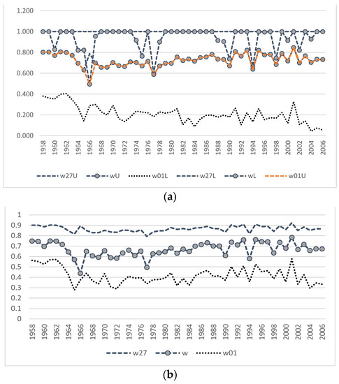 Mathematics 10 03067 g0a2 550
