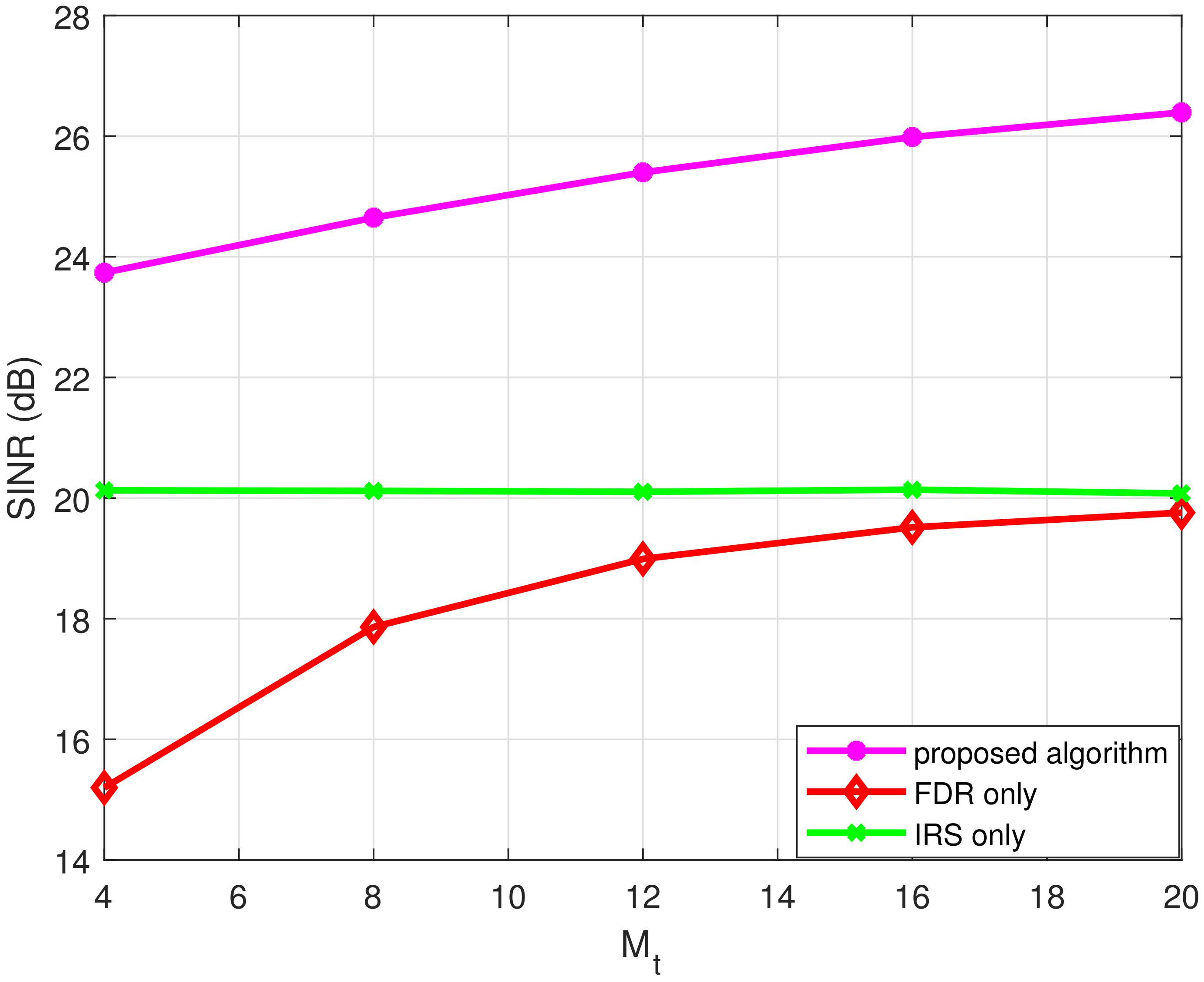 Mathematics 10 03075 g004