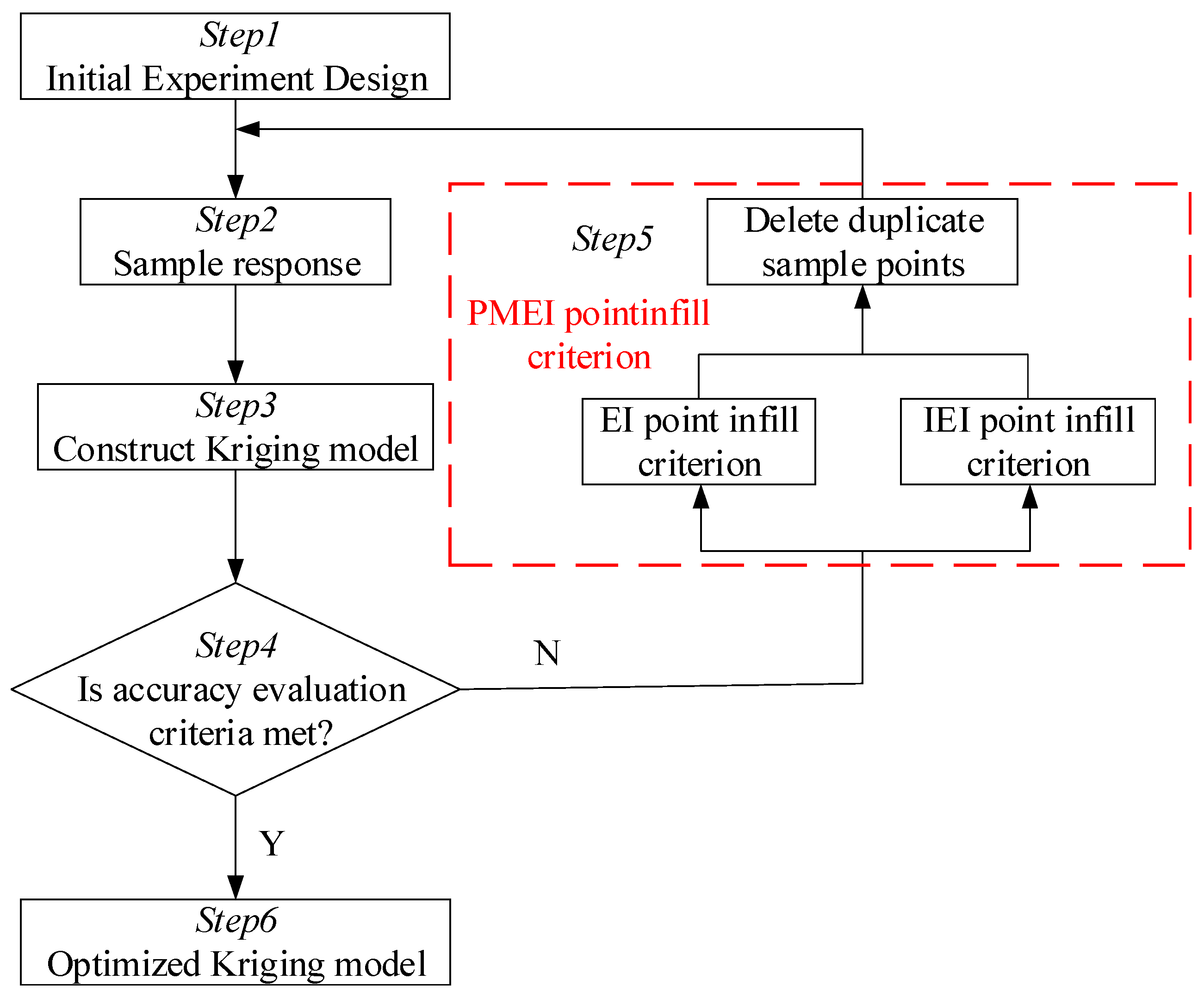 Mathematics 10 03088 g001