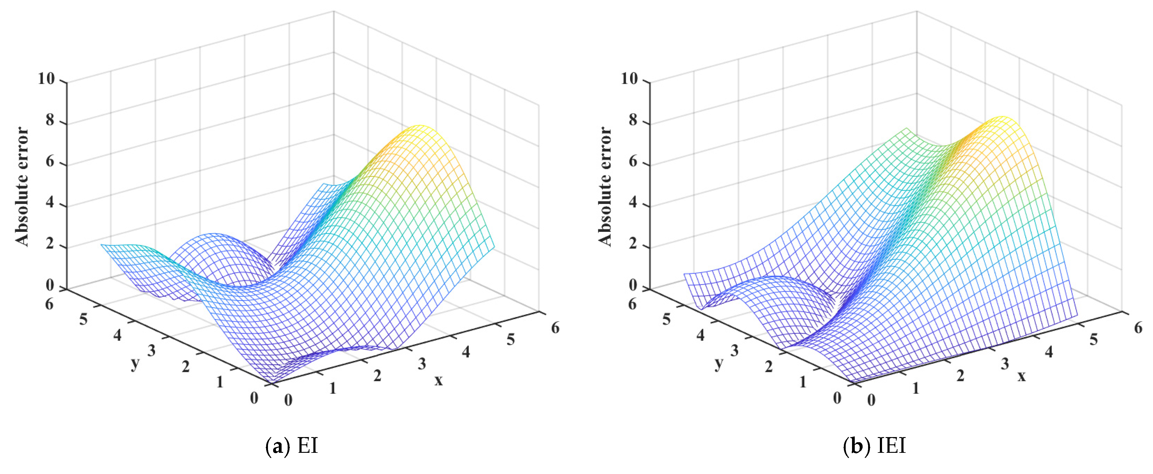 Mathematics 10 03088 g006a