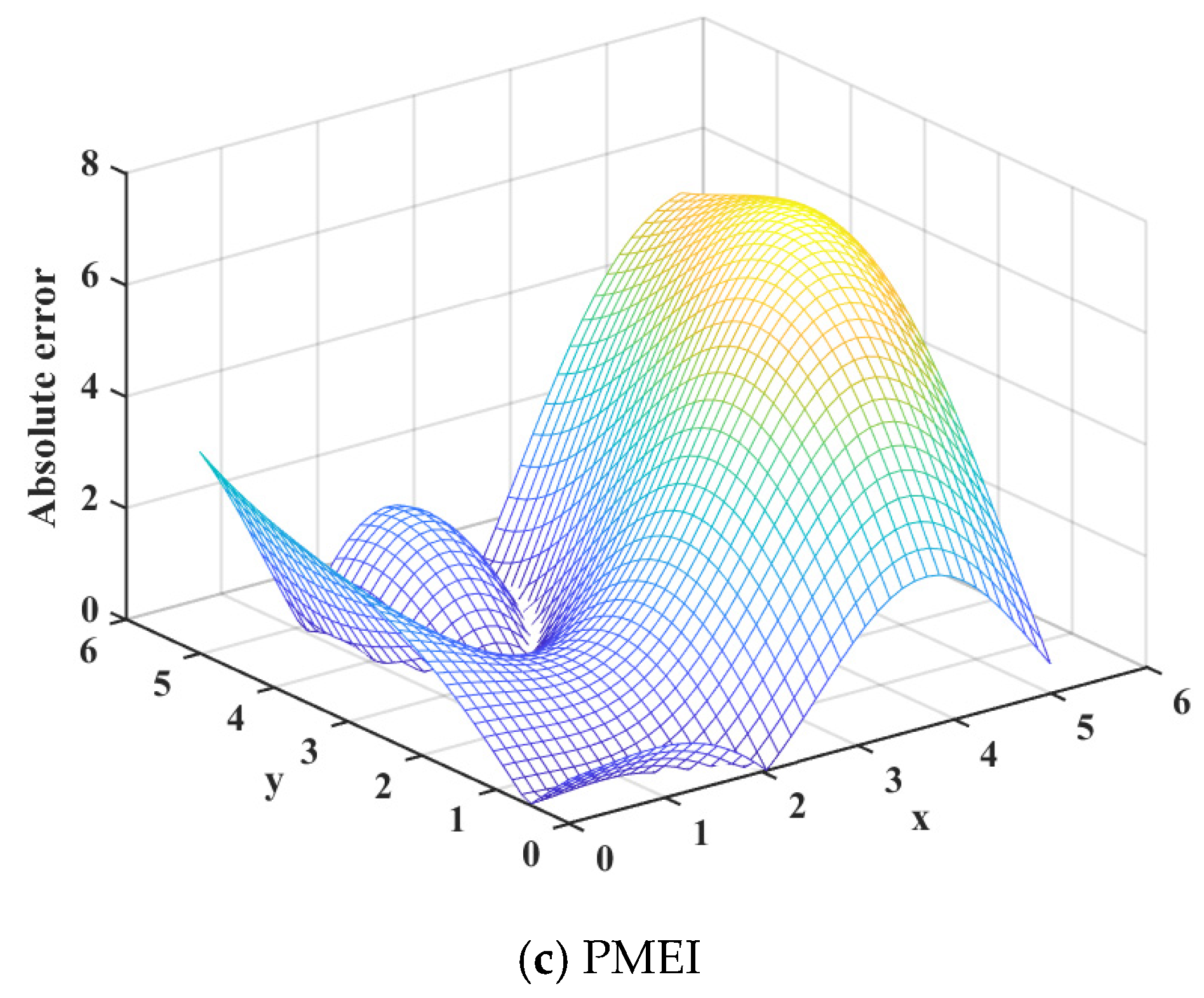 Mathematics 10 03088 g006b