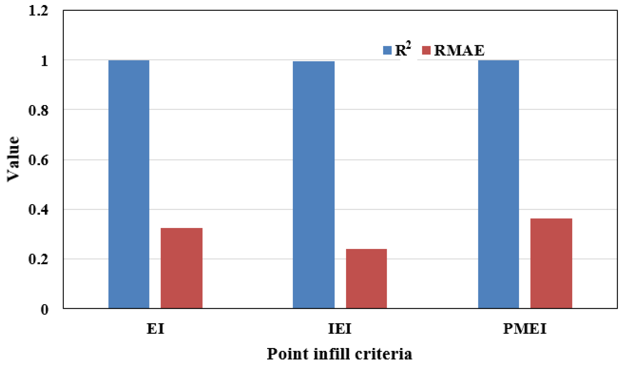 Mathematics 10 03088 g007