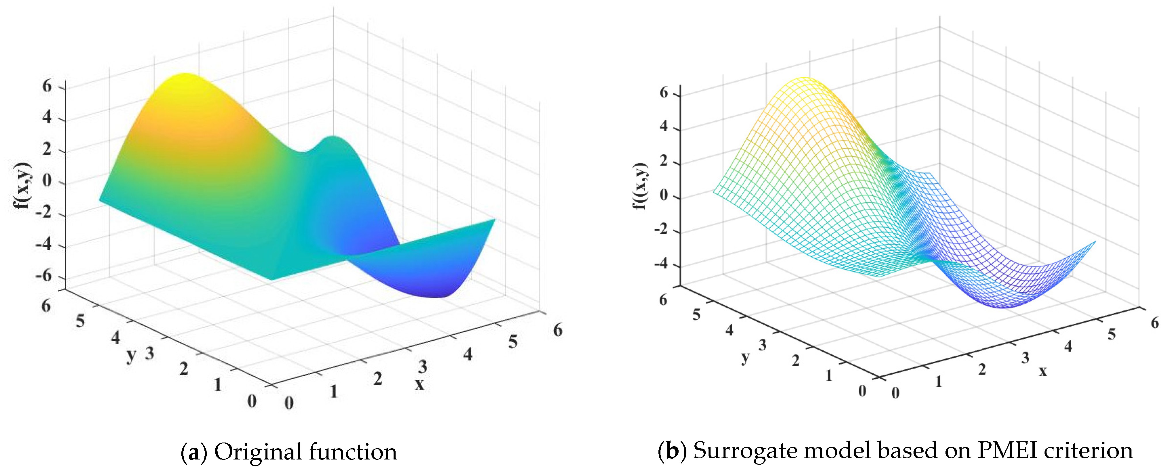 Mathematics 10 03088 g008