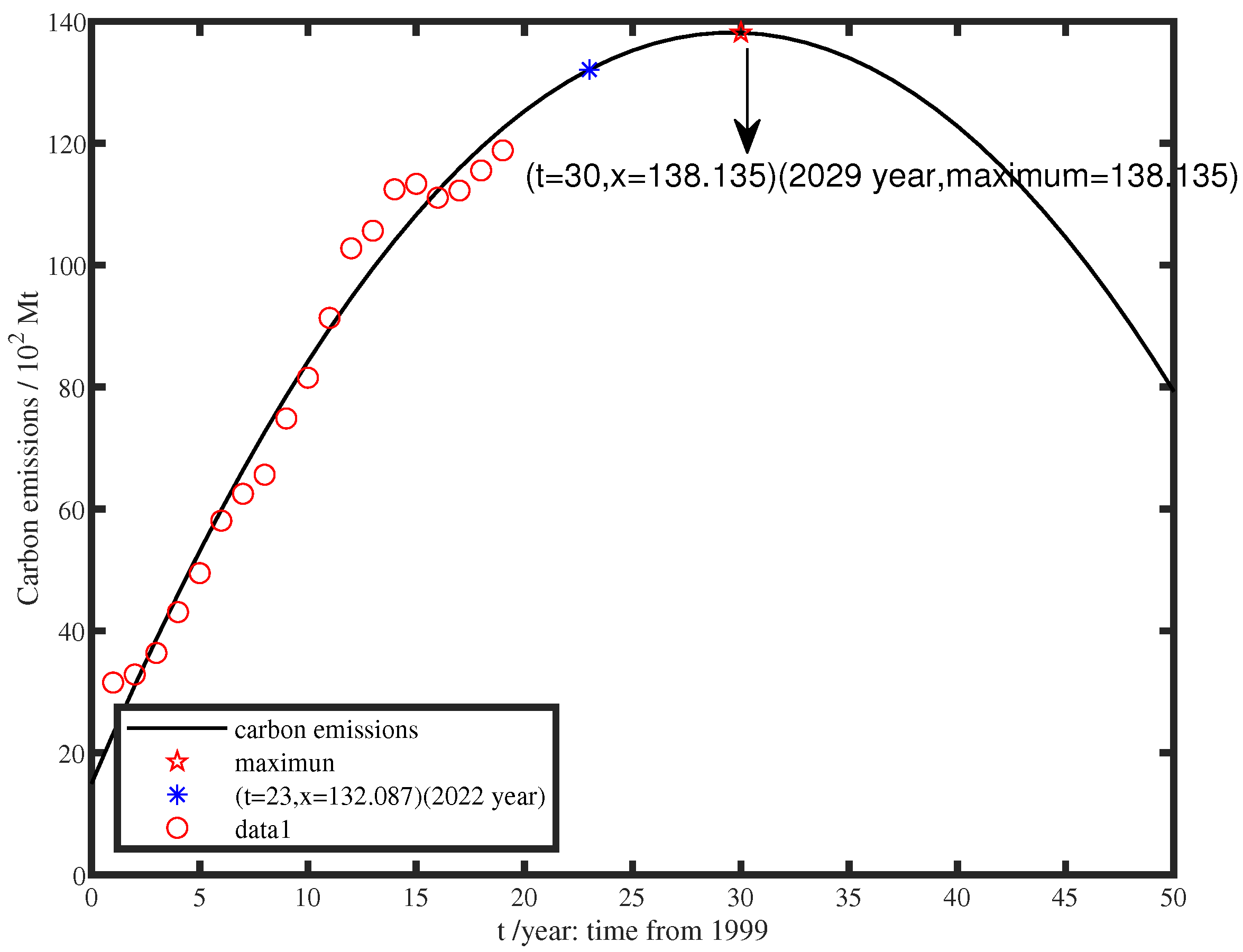 Mathematics 10 03089 g001