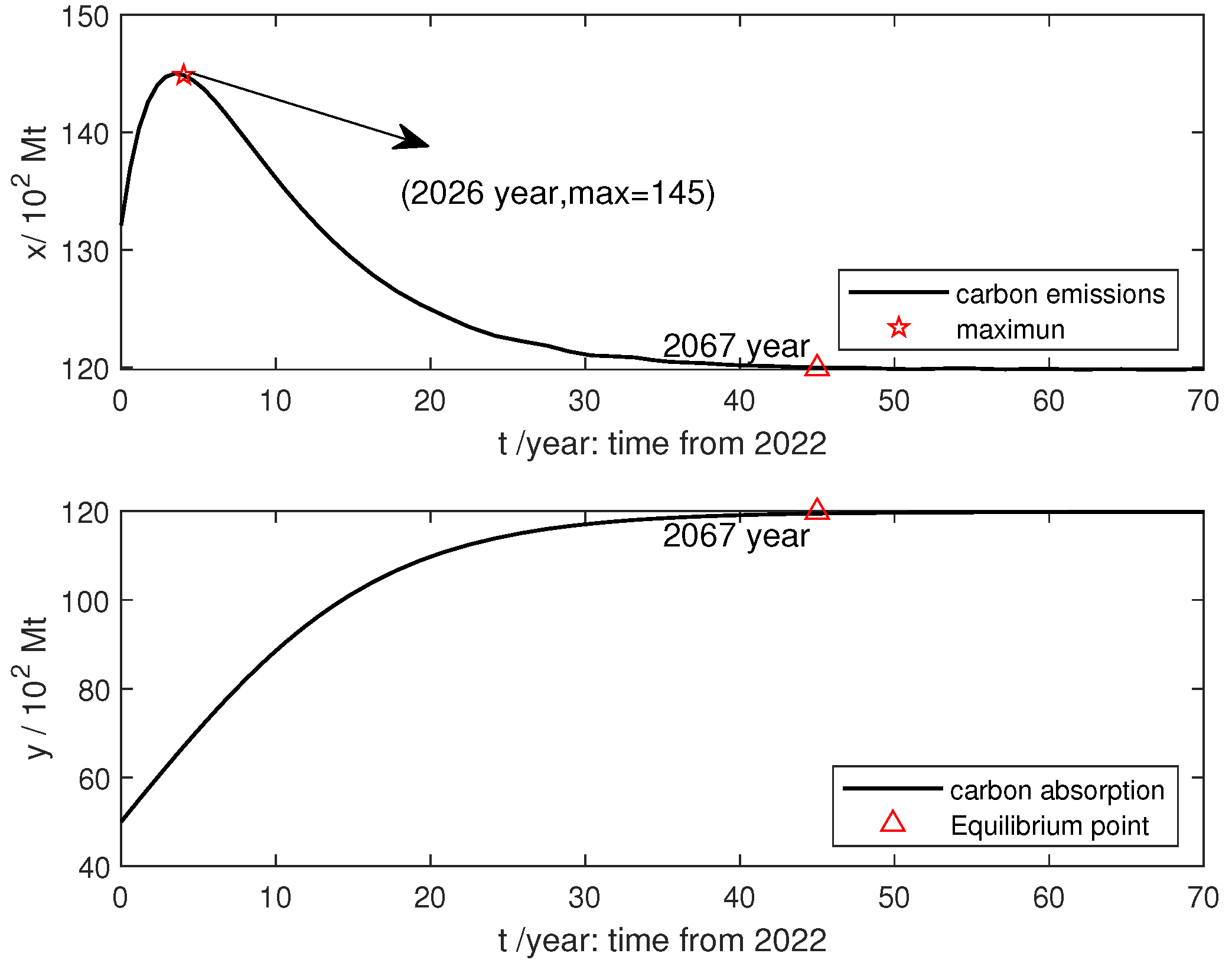 Mathematics 10 03089 g003