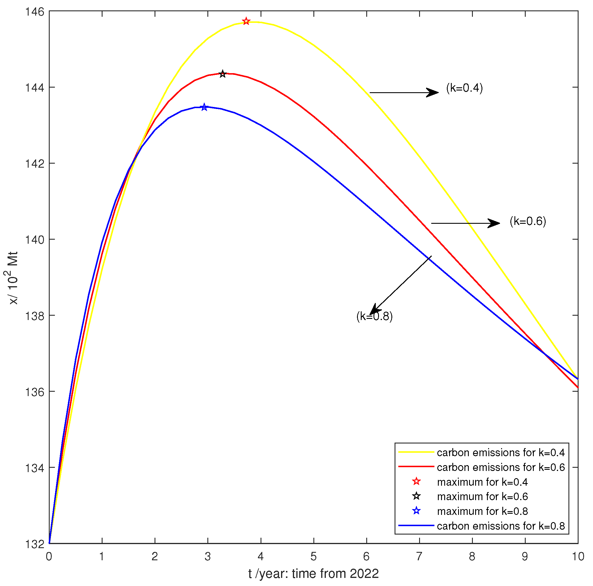 Mathematics 10 03089 g004