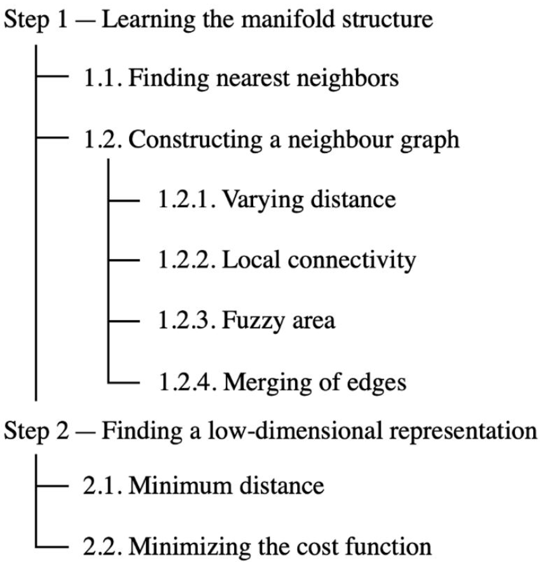 Mathematics 10 03097 g008