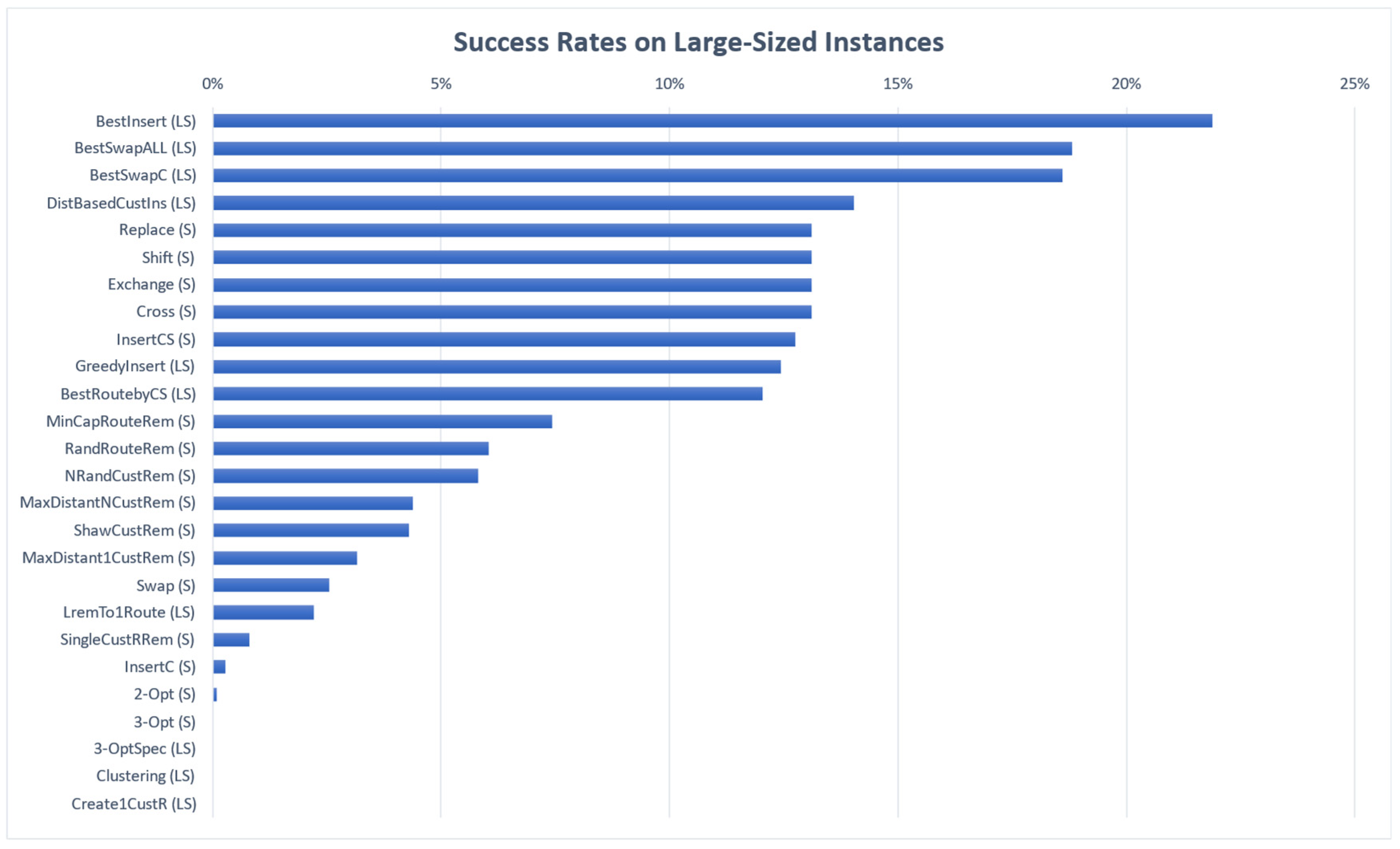 Mathematics 10 03108 g003